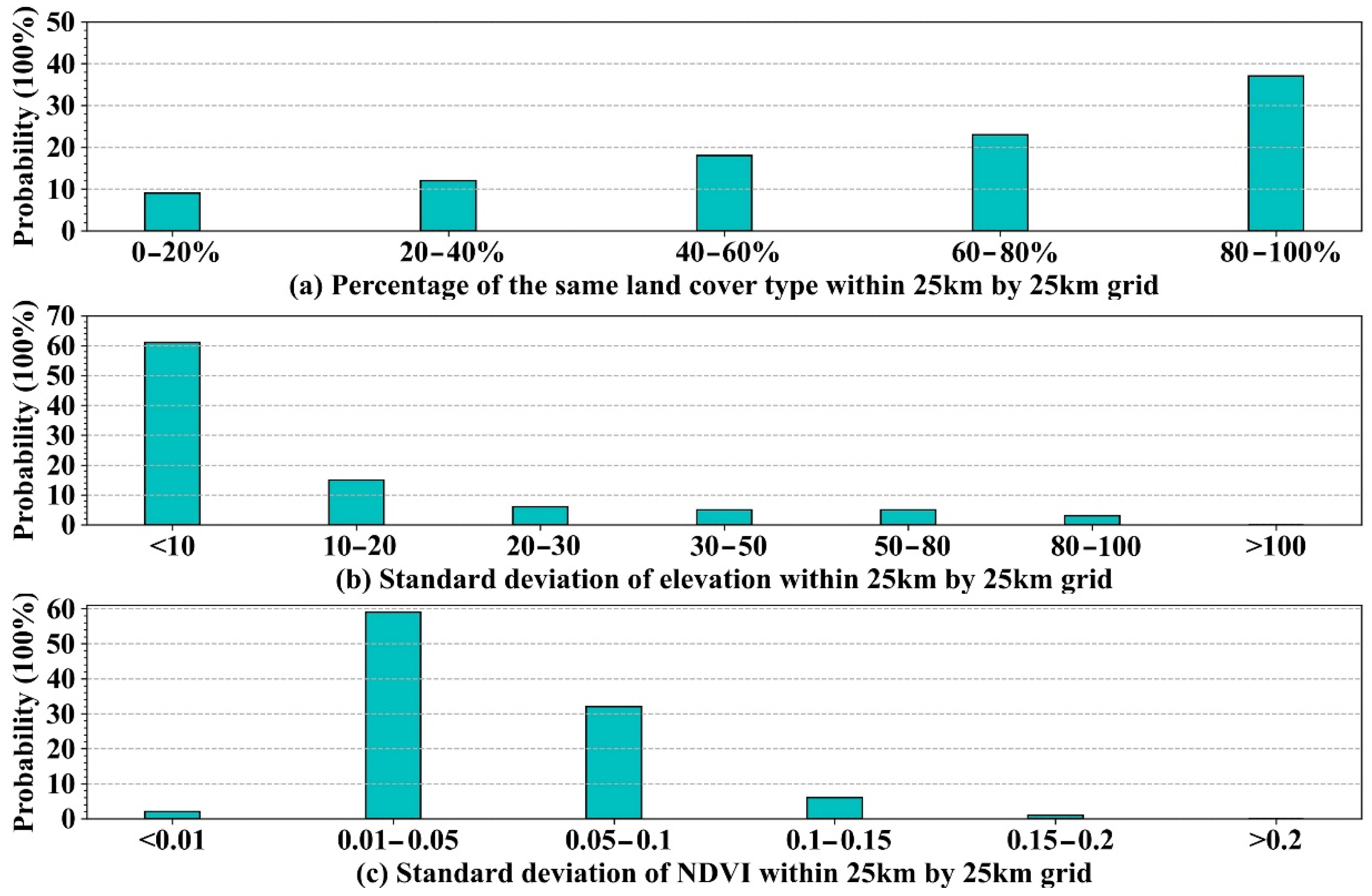 Remotesensing 14 00033 g002 550
