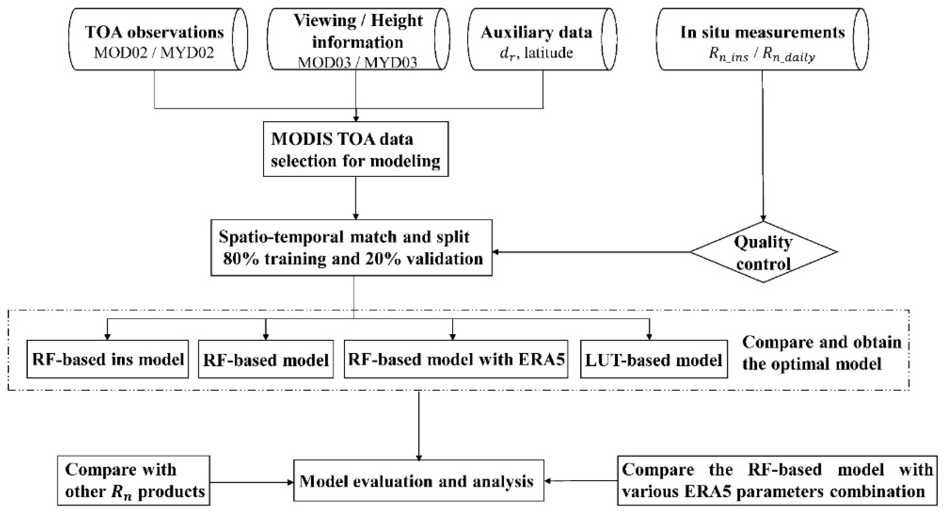 Remotesensing 14 00033 g004 550