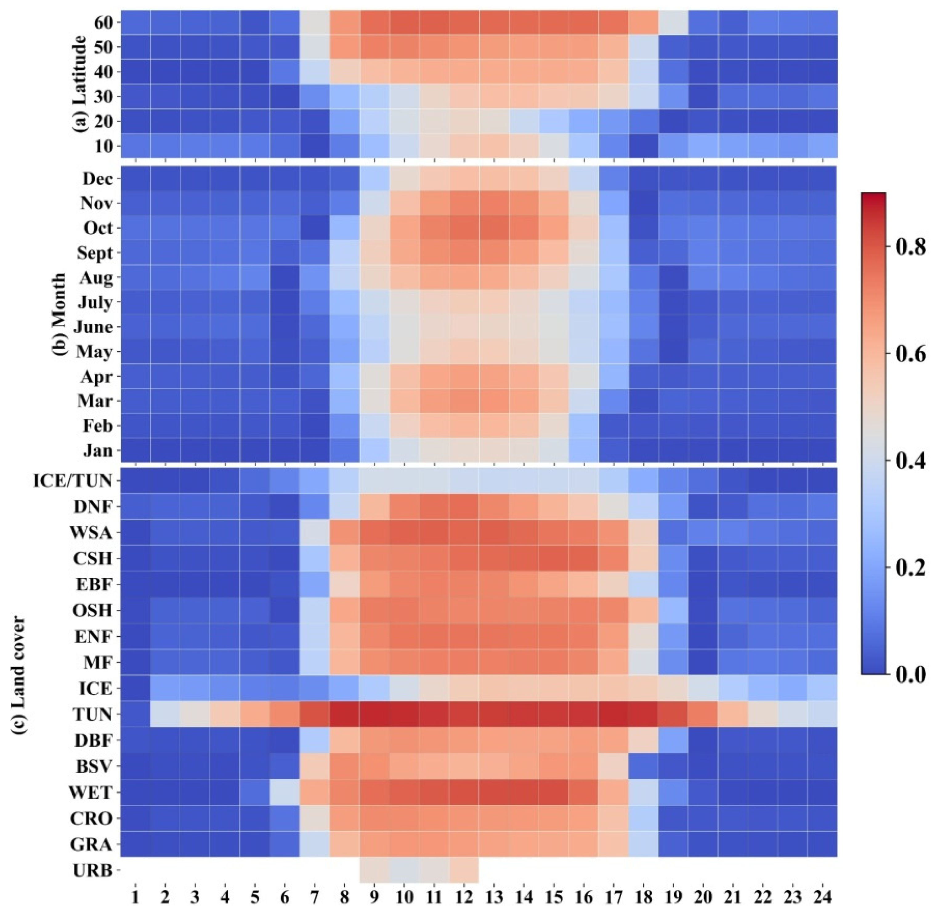 Remotesensing 14 00033 g005 550