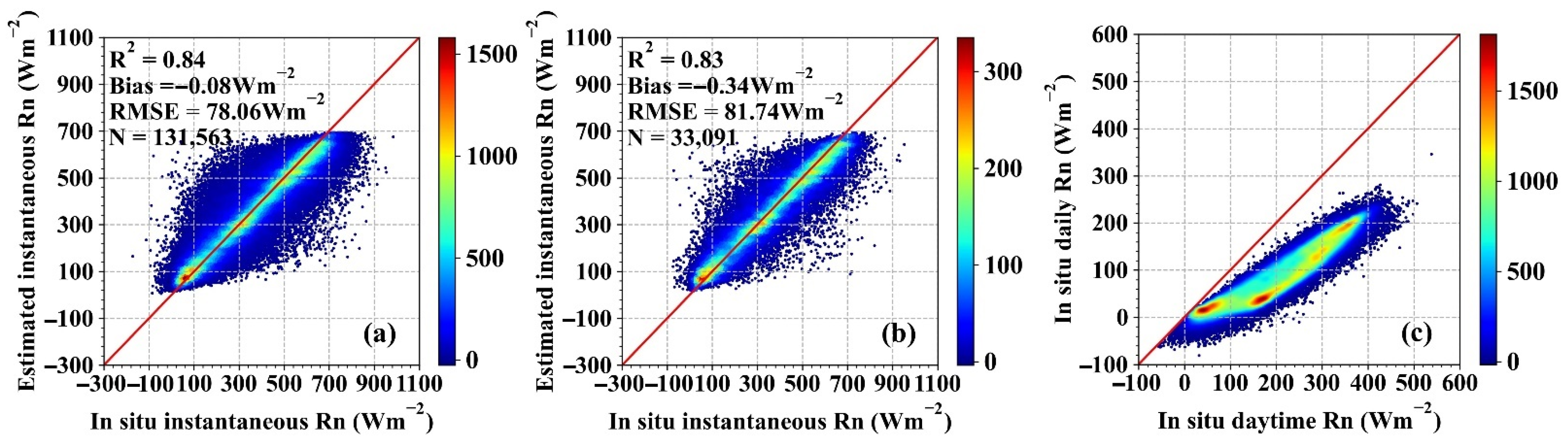 Remotesensing 14 00033 g007 550