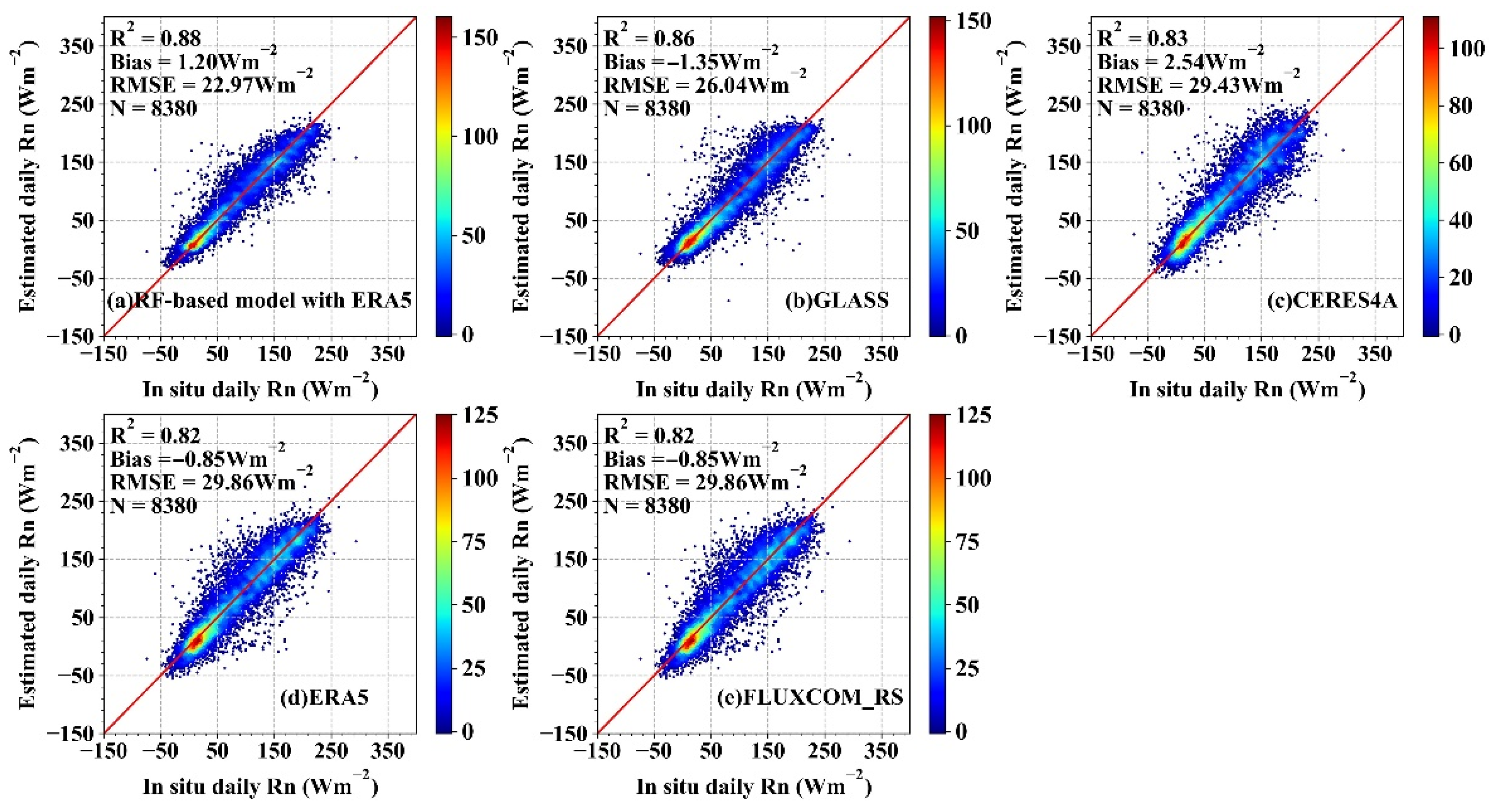 Remotesensing 14 00033 g010 550