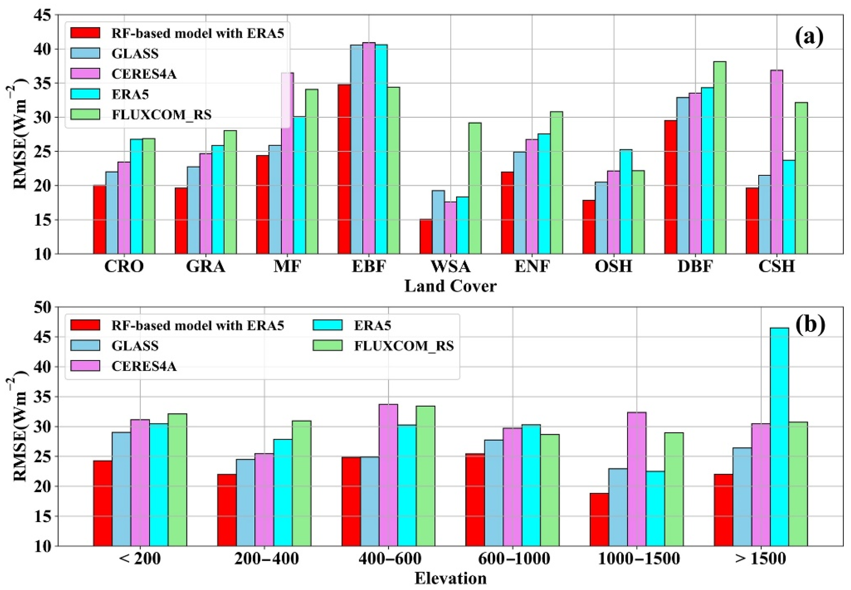 Remotesensing 14 00033 g011 550