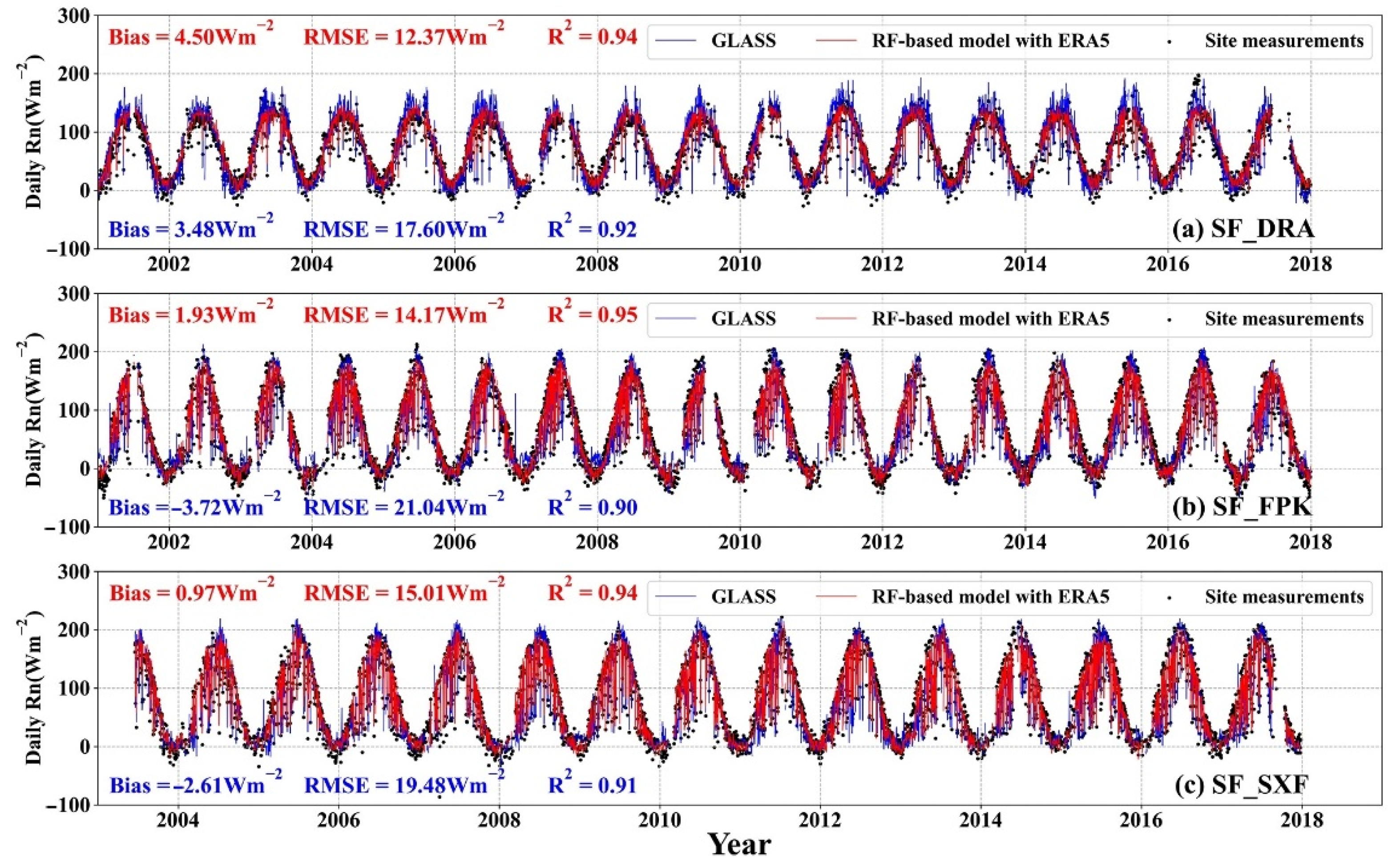Remotesensing 14 00033 g012 550