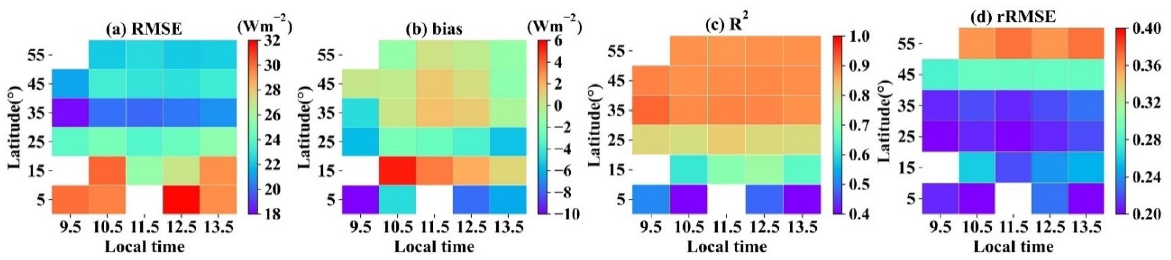 Remotesensing 14 00033 g014 550