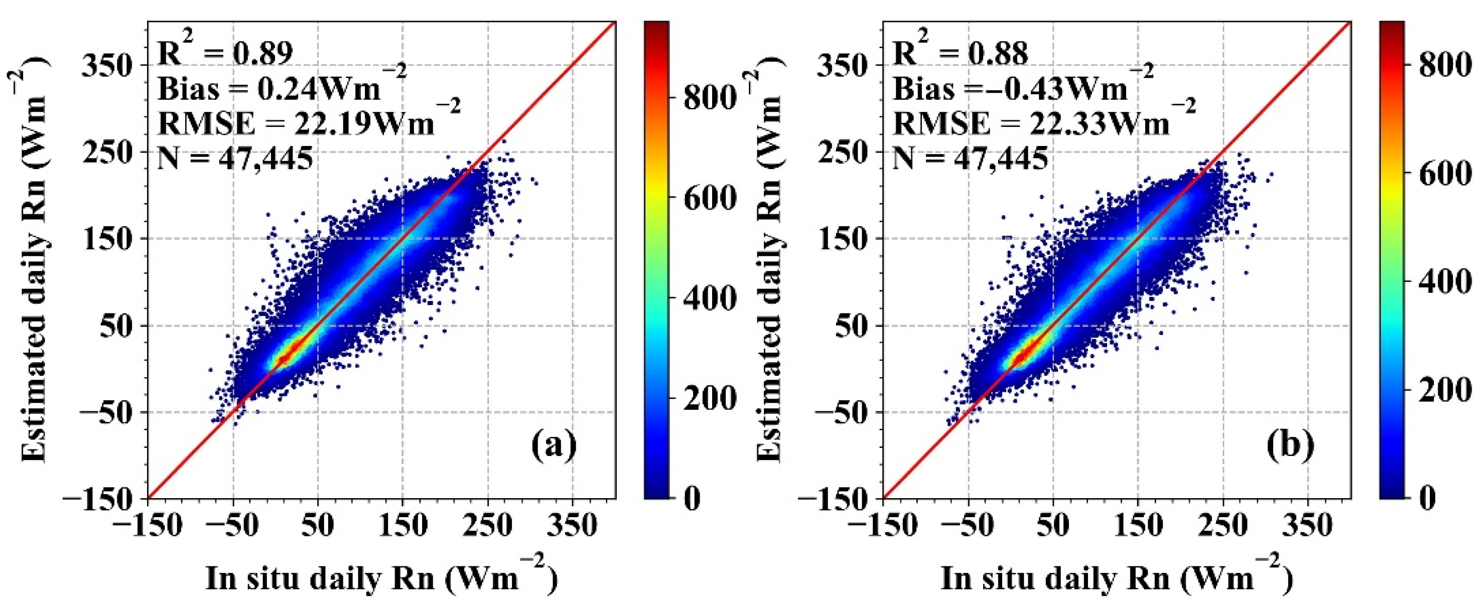 Remotesensing 14 00033 g015 550