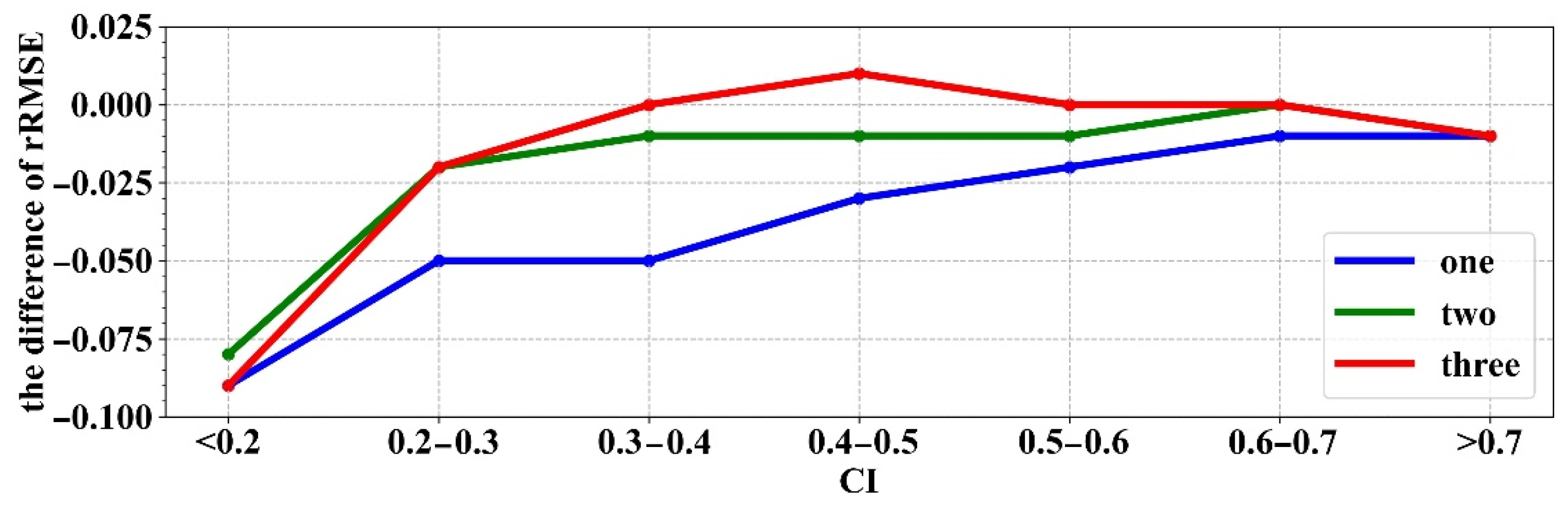 Remotesensing 14 00033 g017 550