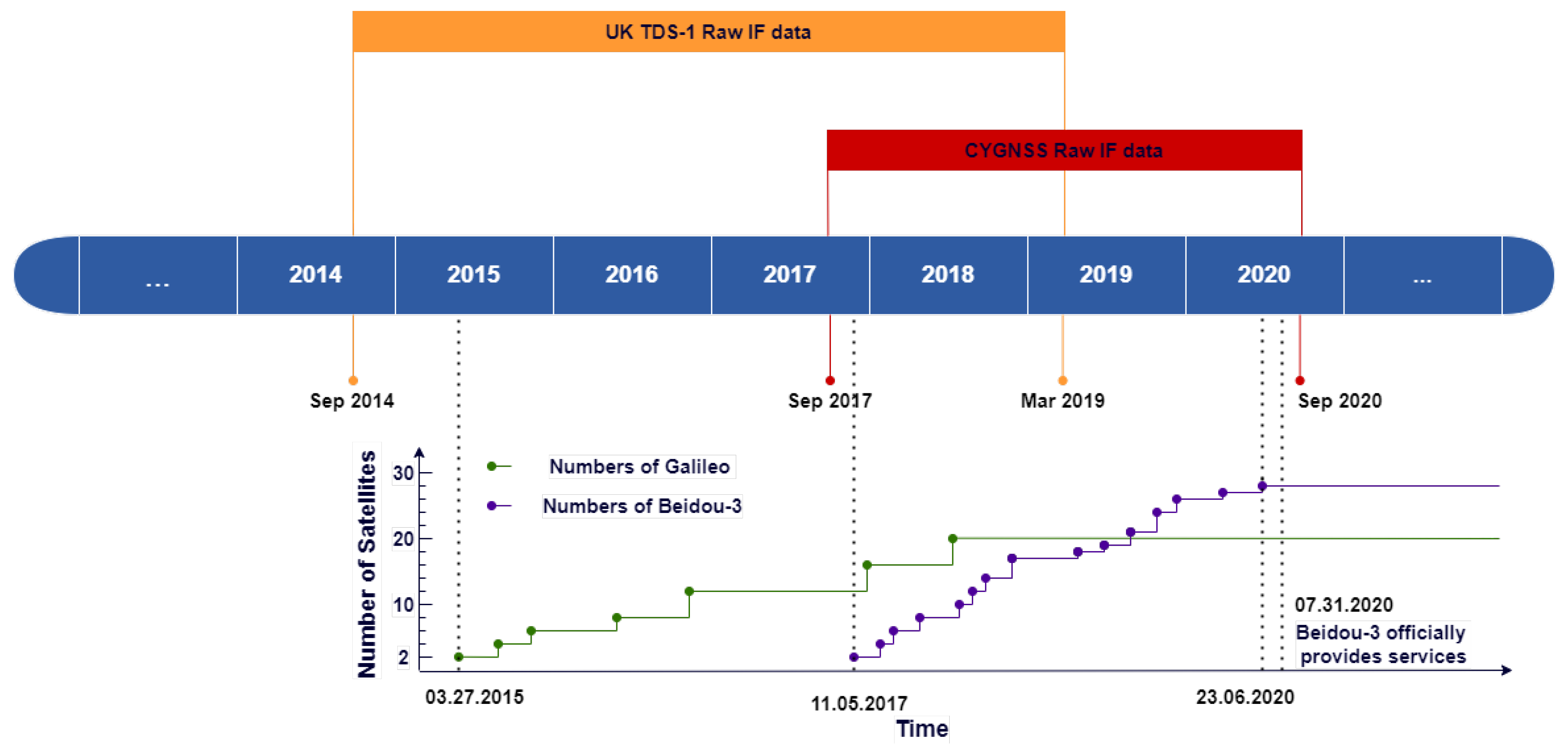 Remotesensing 14 00035 g001