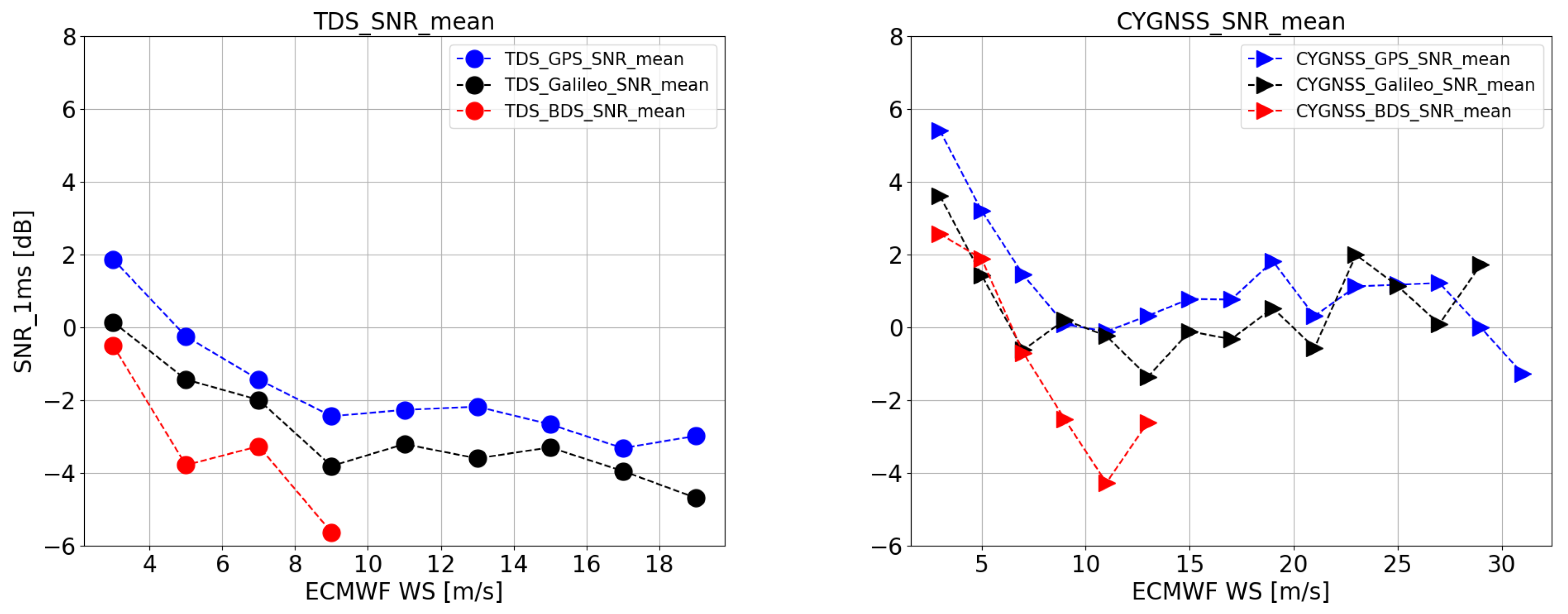 Remotesensing 14 00035 g005