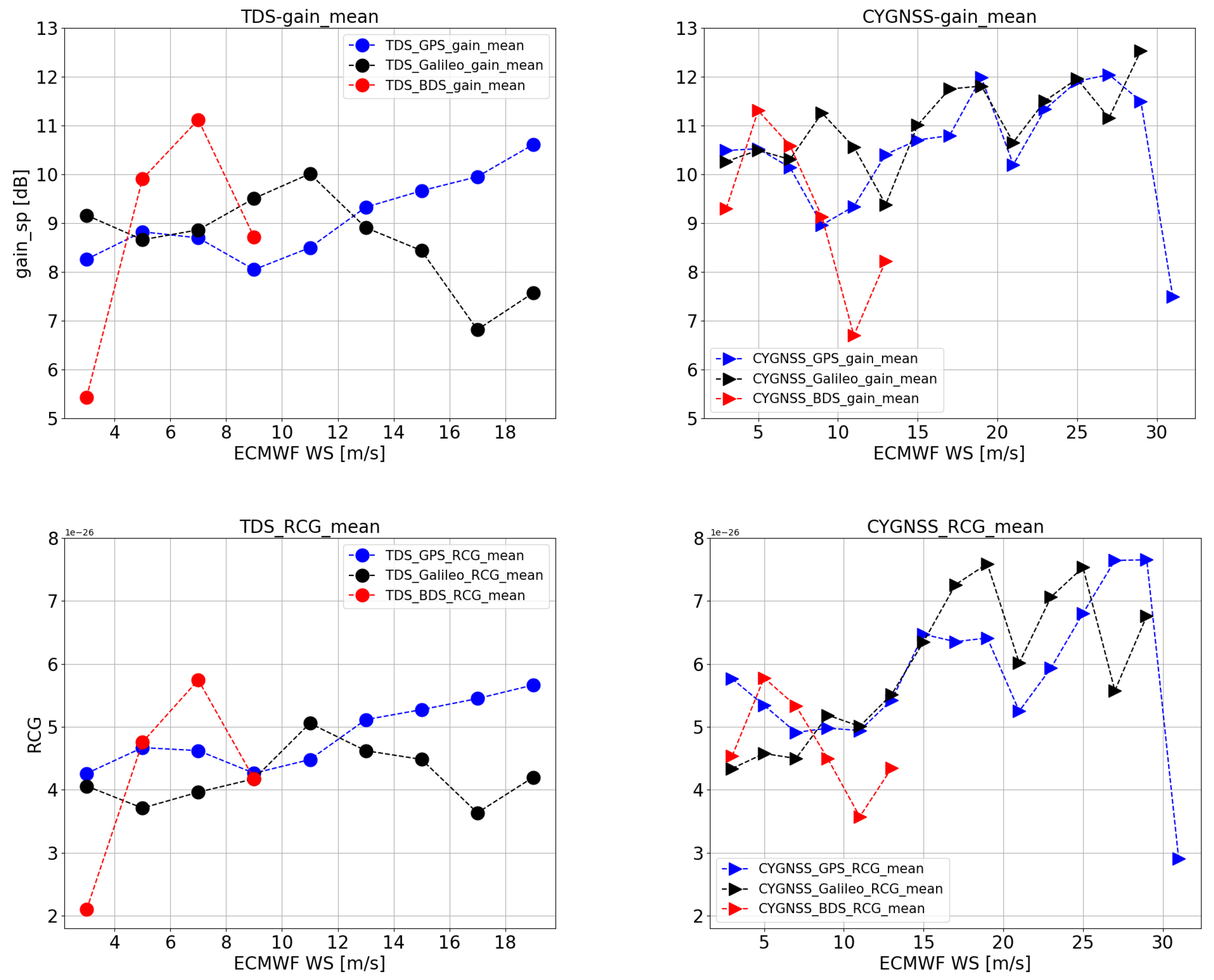 Remotesensing 14 00035 g006