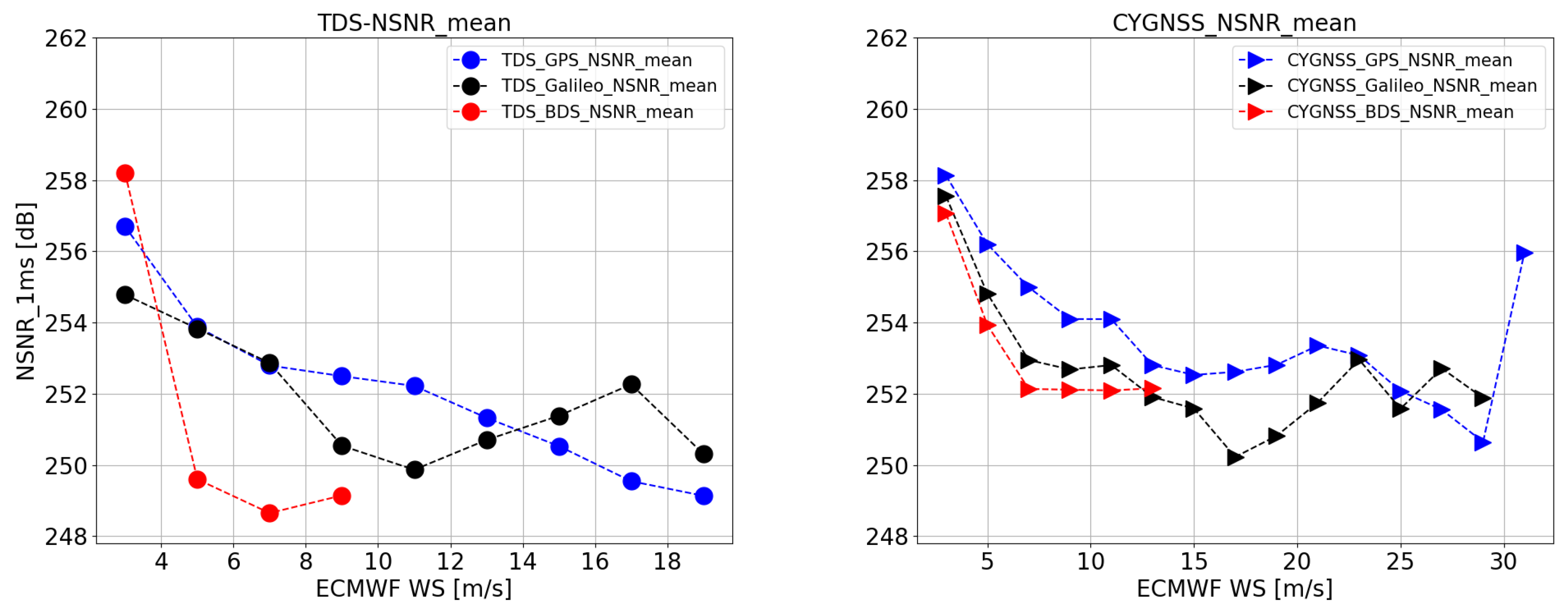 Remotesensing 14 00035 g008