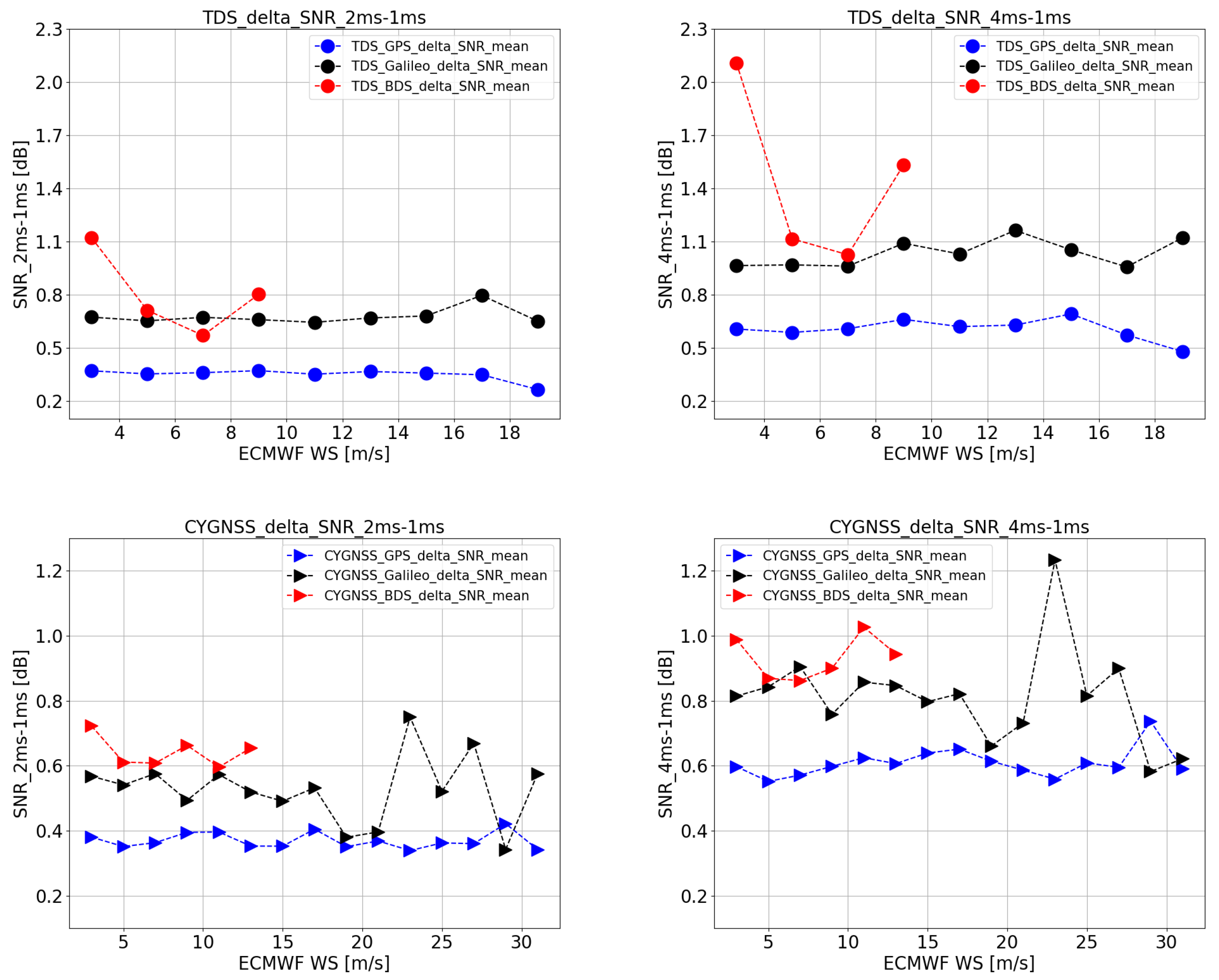 Remotesensing 14 00035 g009