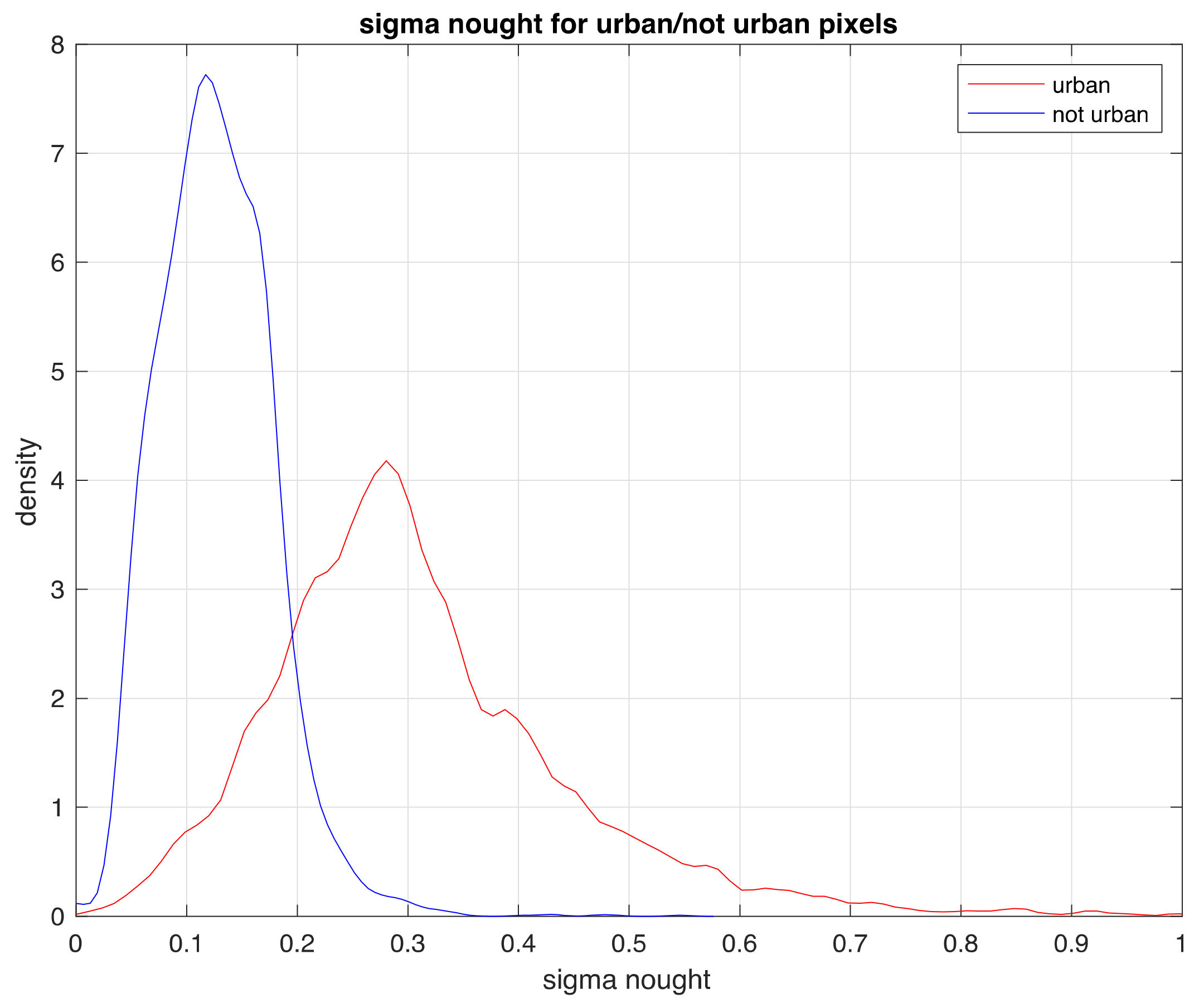 Remotesensing 14 00036 g003 550