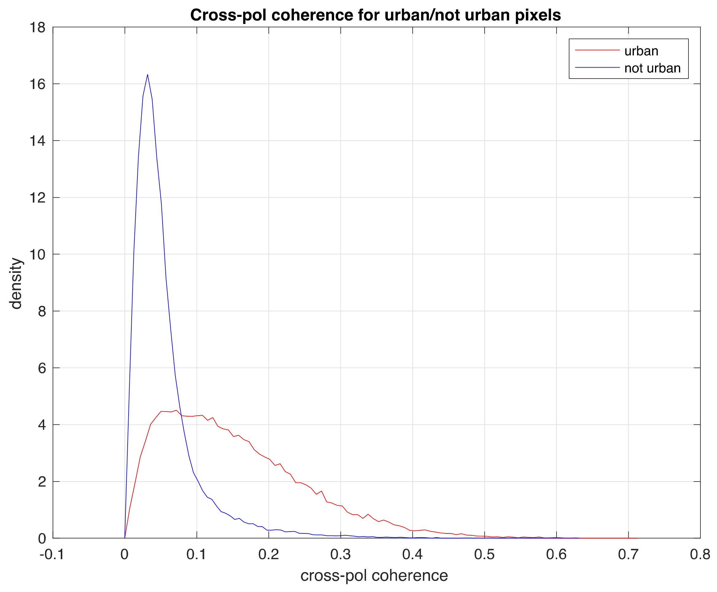 Remotesensing 14 00036 g004 550