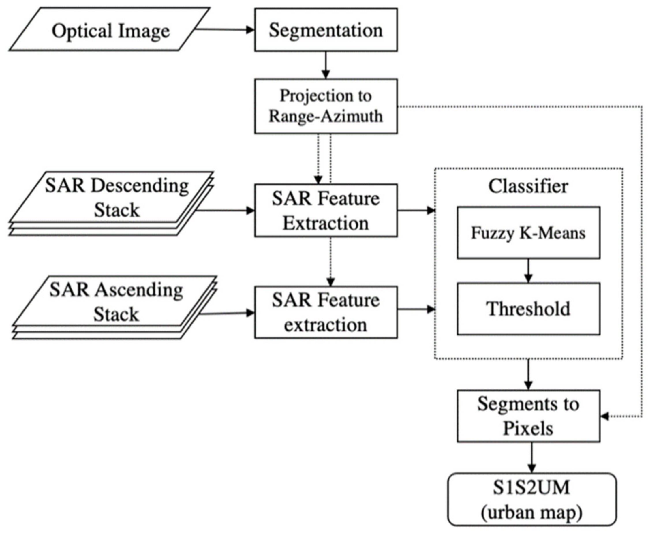 Remotesensing 14 00036 g005 550