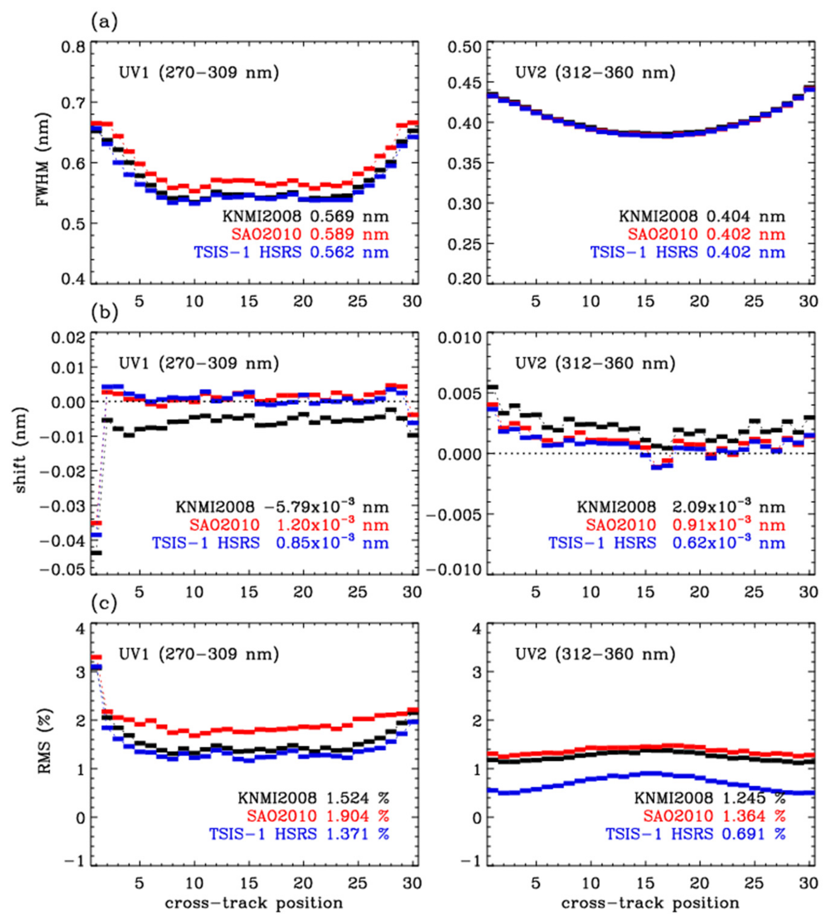 Remotesensing 14 00037 g002