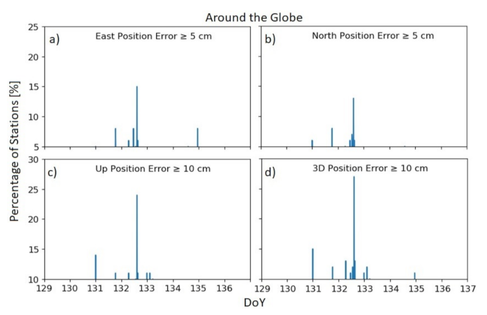 Remotesensing 14 00038 g006 550