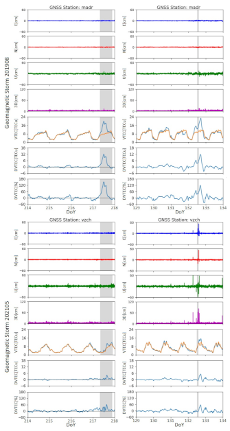 Remotesensing 14 00038 g007 550