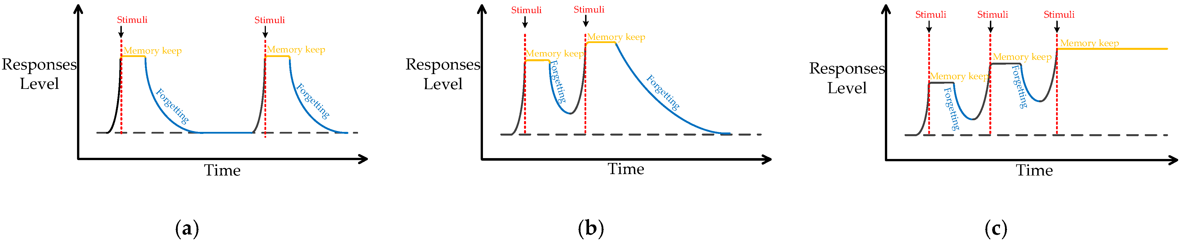 Remotesensing 14 00039 g001 550