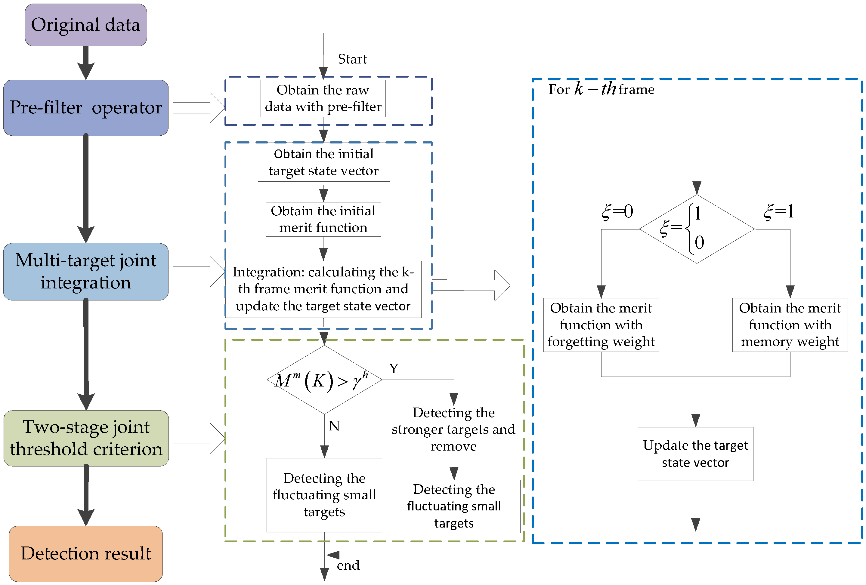 Remotesensing 14 00039 g002 550