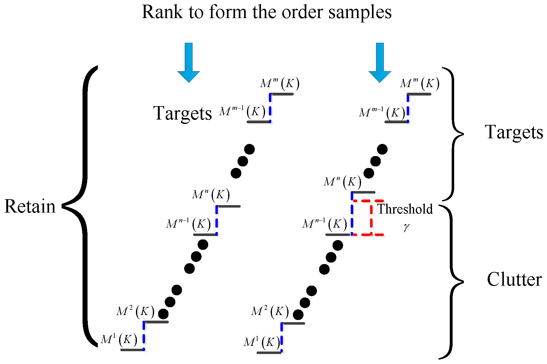Remotesensing 14 00039 g003 550