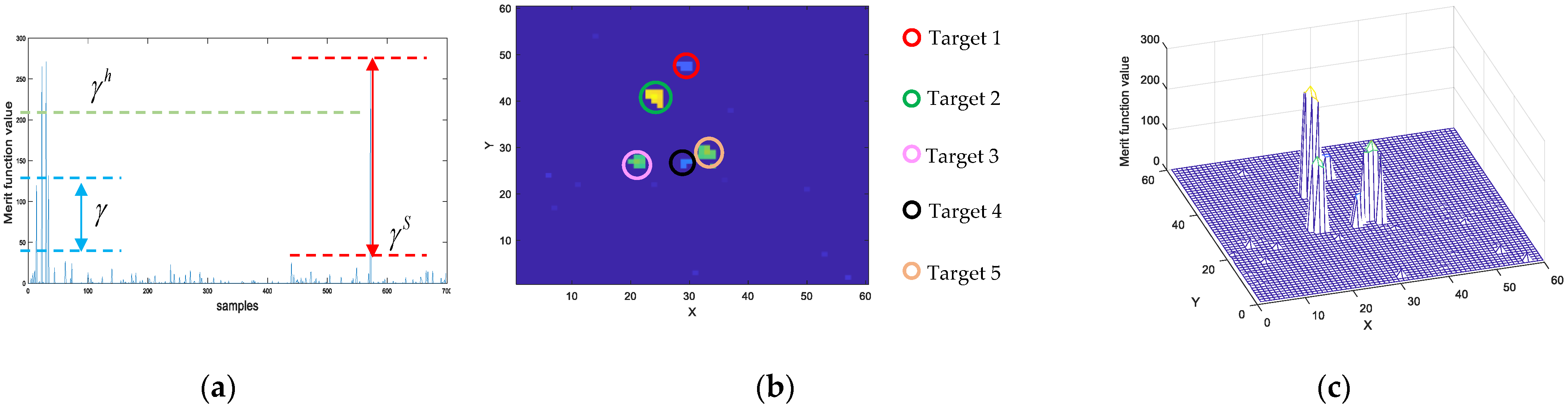 Remotesensing 14 00039 g006 550