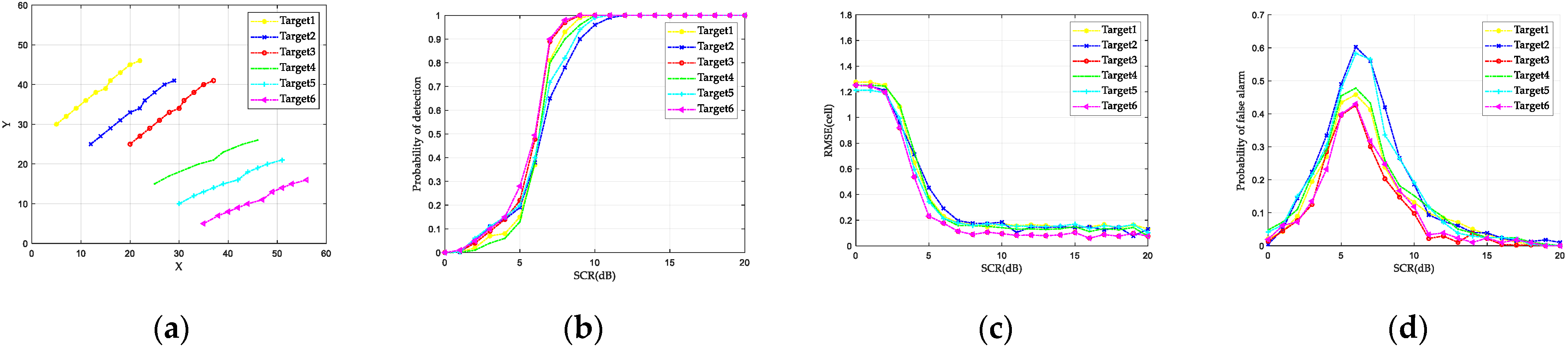 Remotesensing 14 00039 g007 550