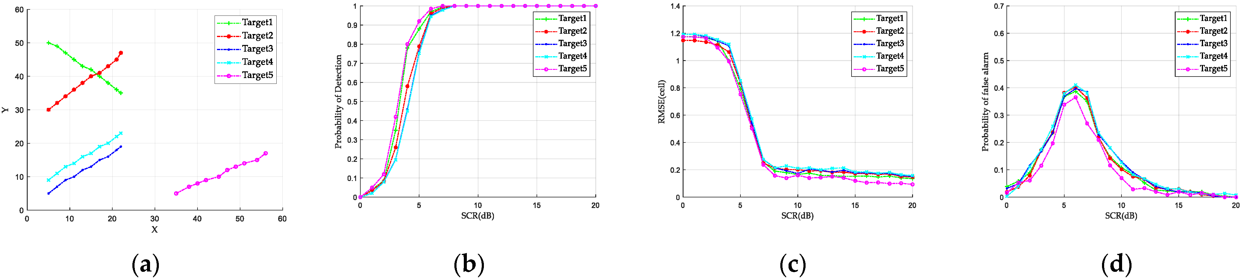 Remotesensing 14 00039 g008 550
