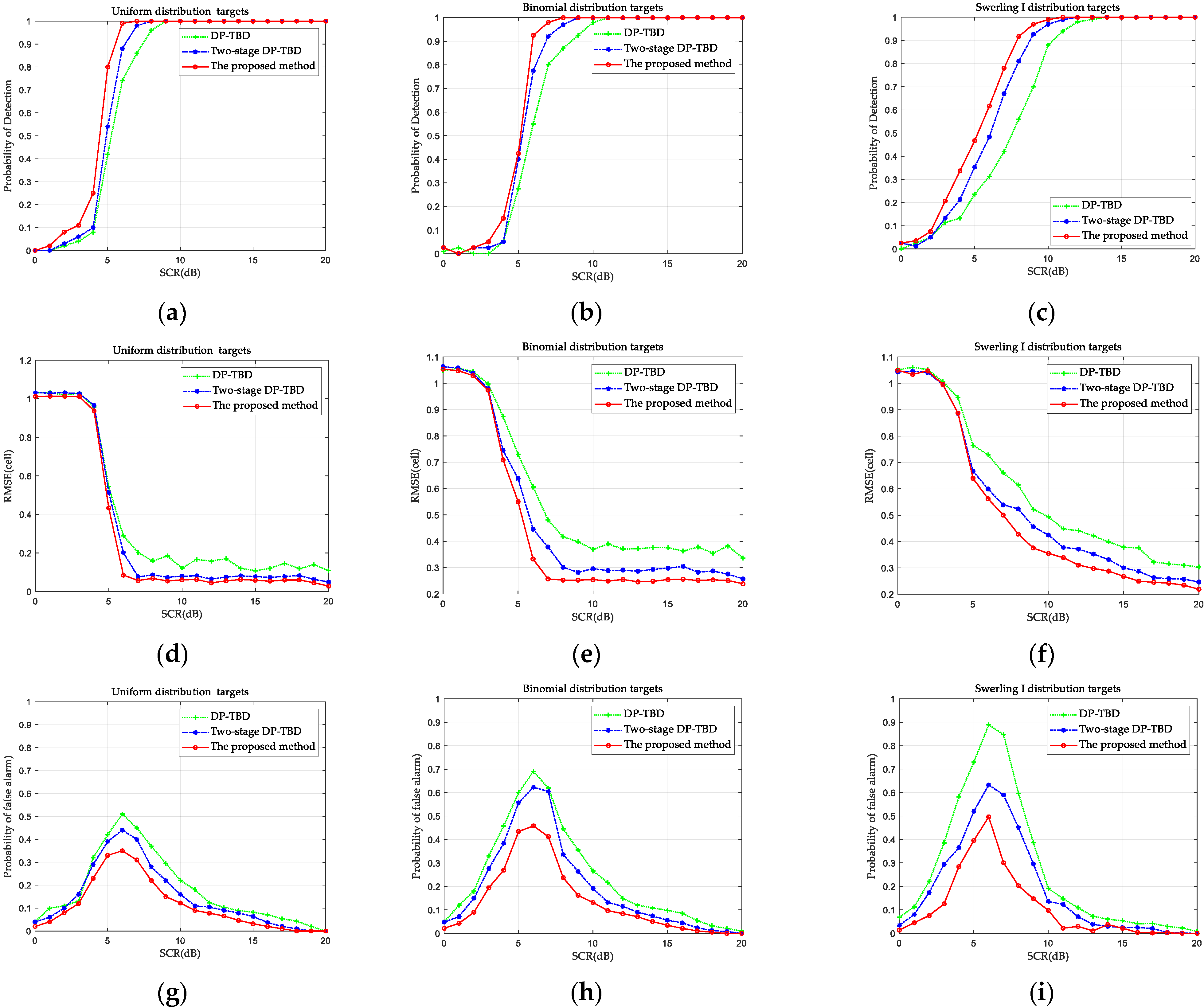 Remotesensing 14 00039 g009 550