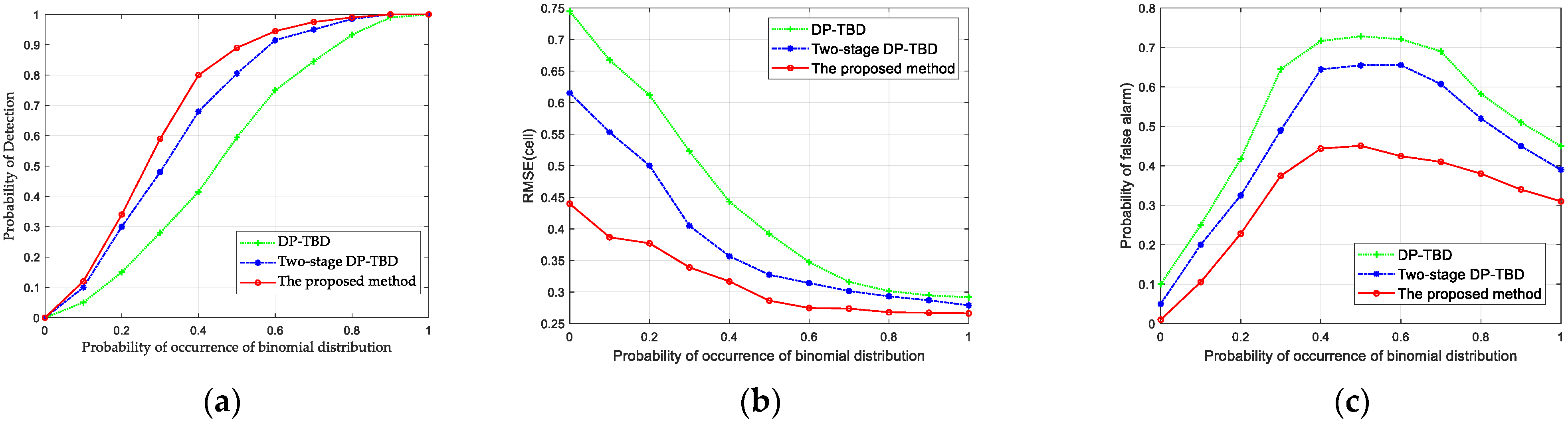 Remotesensing 14 00039 g010 550