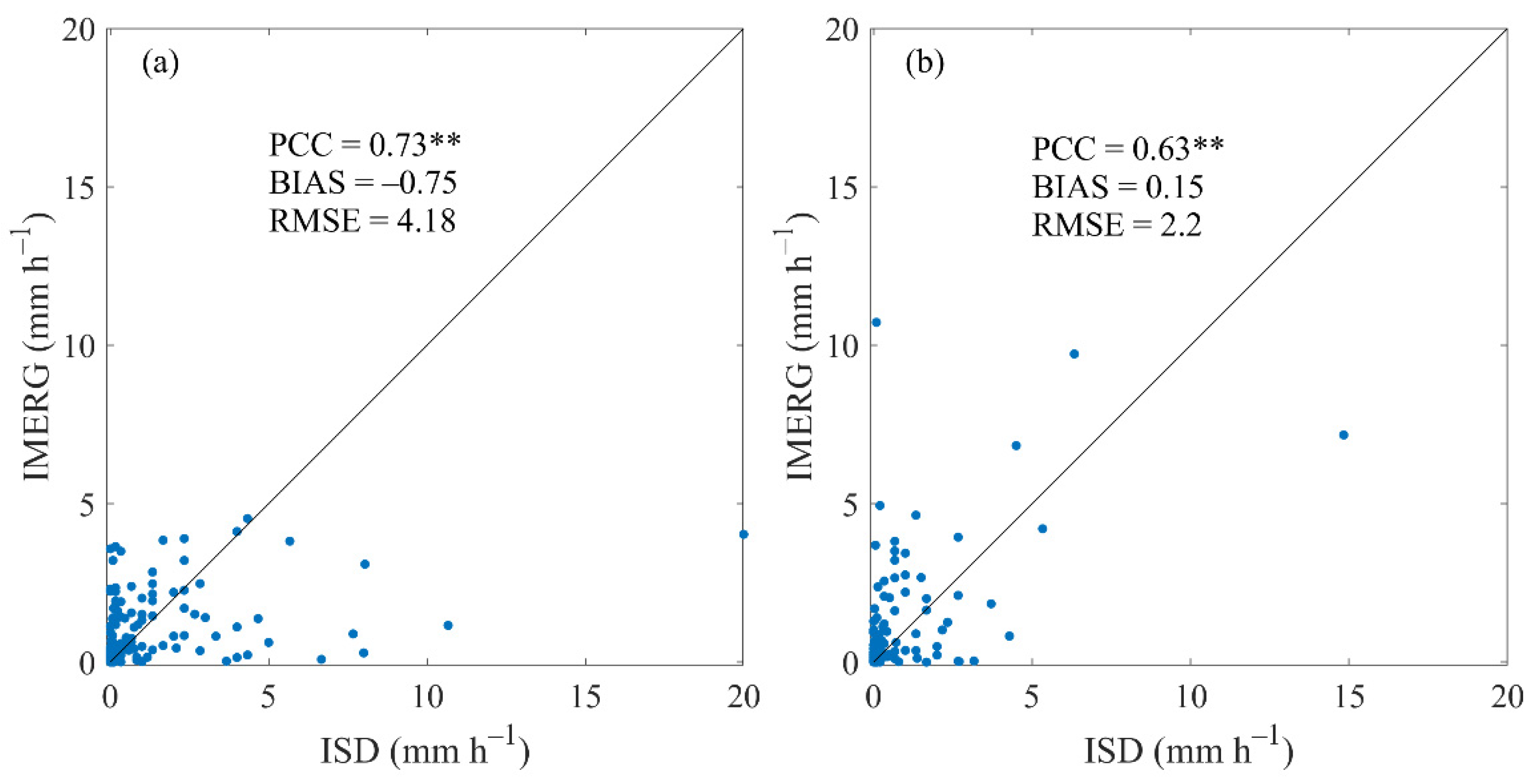 Remotesensing 14 00042 g005 550