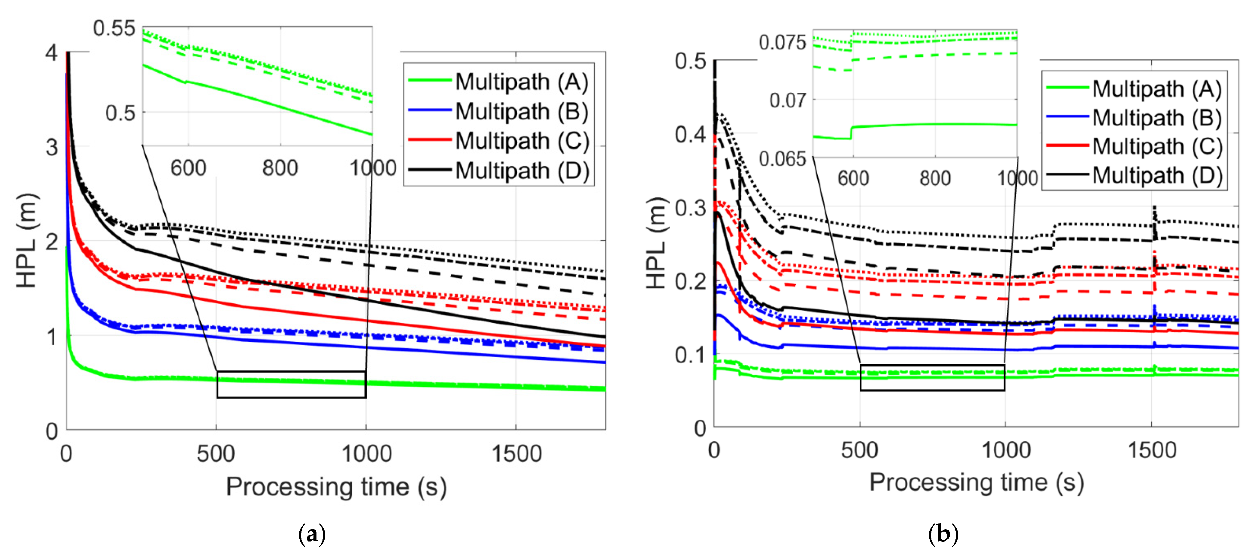 Remotesensing 14 00044 g009