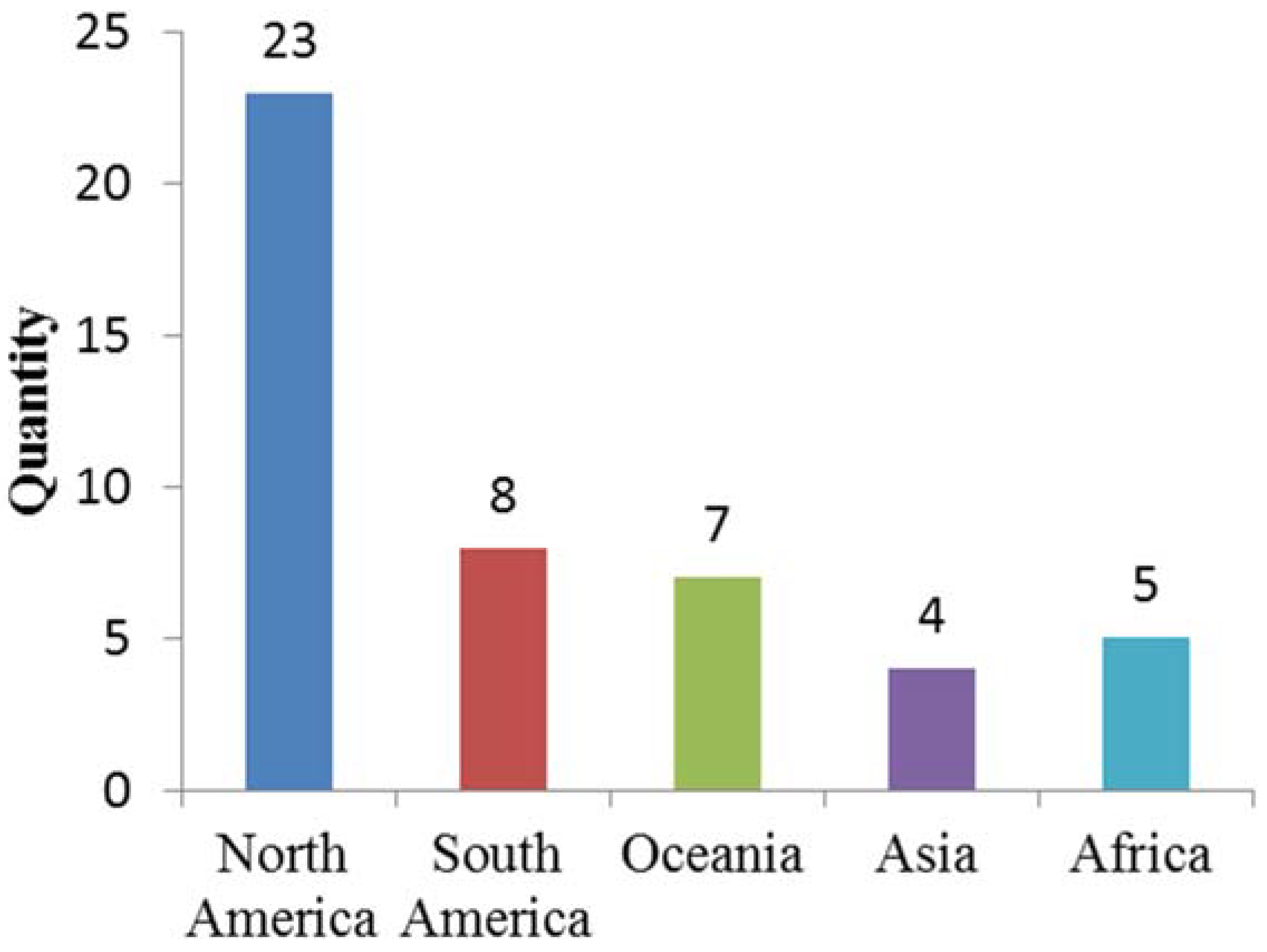 Remotesensing 14 00045 g002 550
