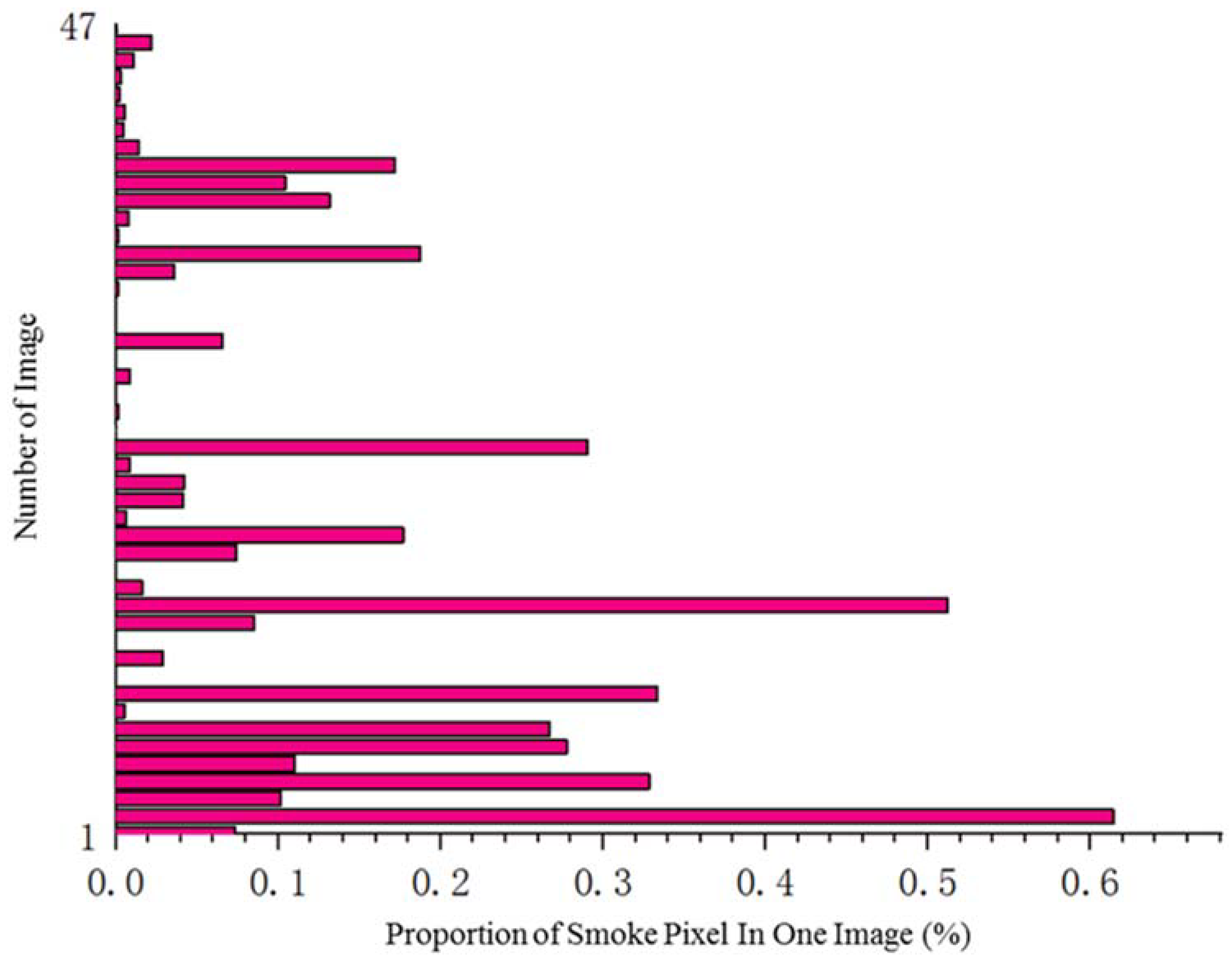 Remotesensing 14 00045 g005 550