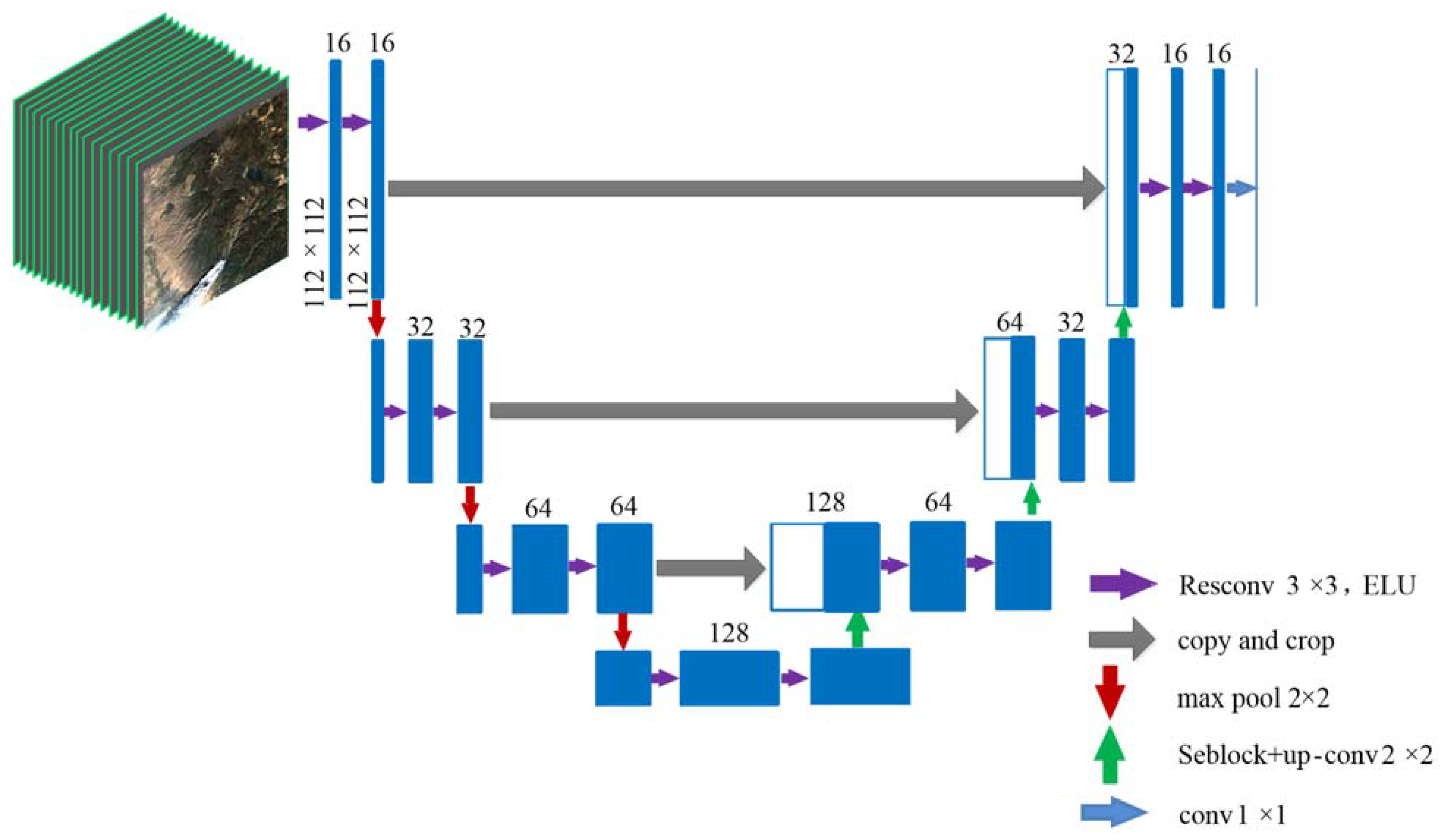 Remotesensing 14 00045 g006 550