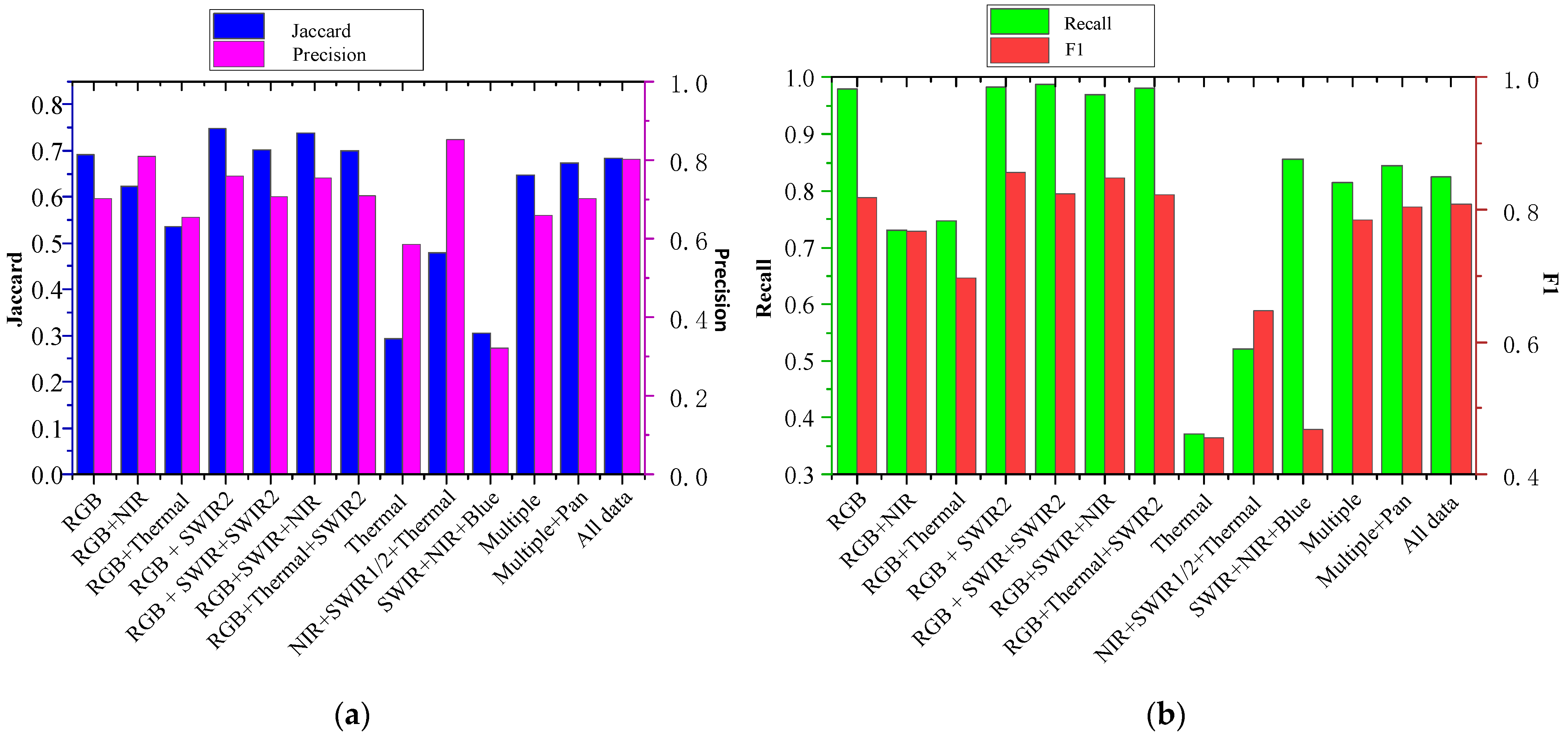 Remotesensing 14 00045 g009 550