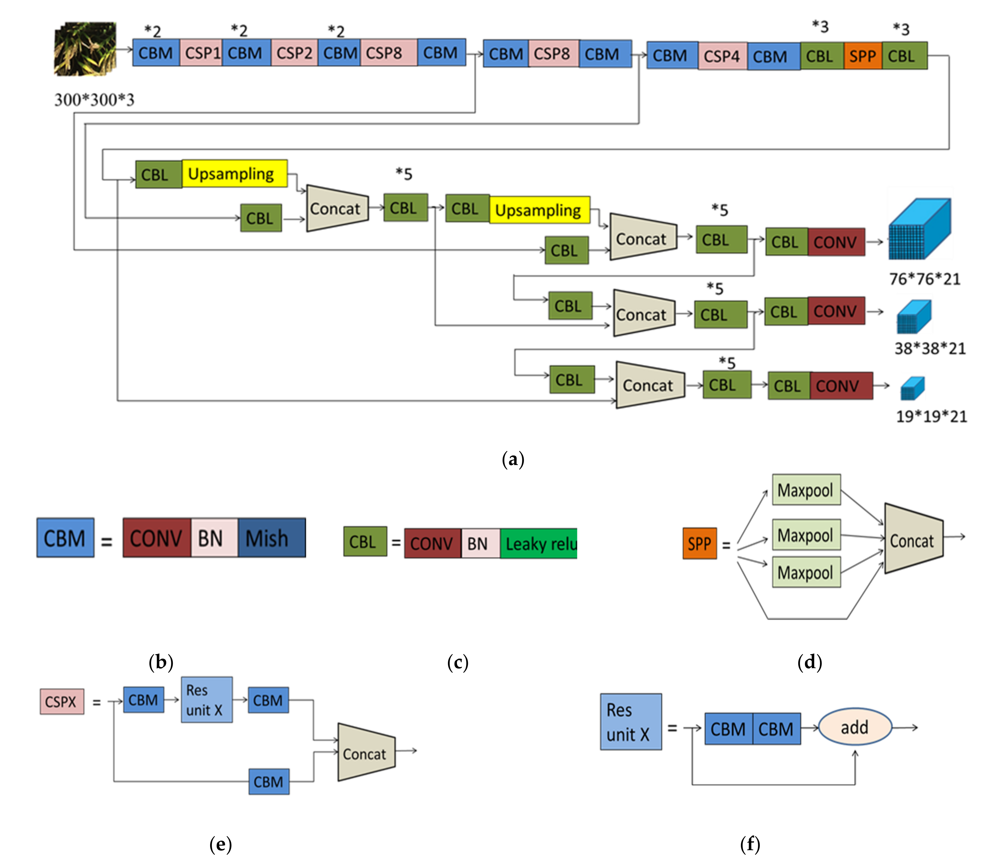 Remotesensing 14 00046 g004 550