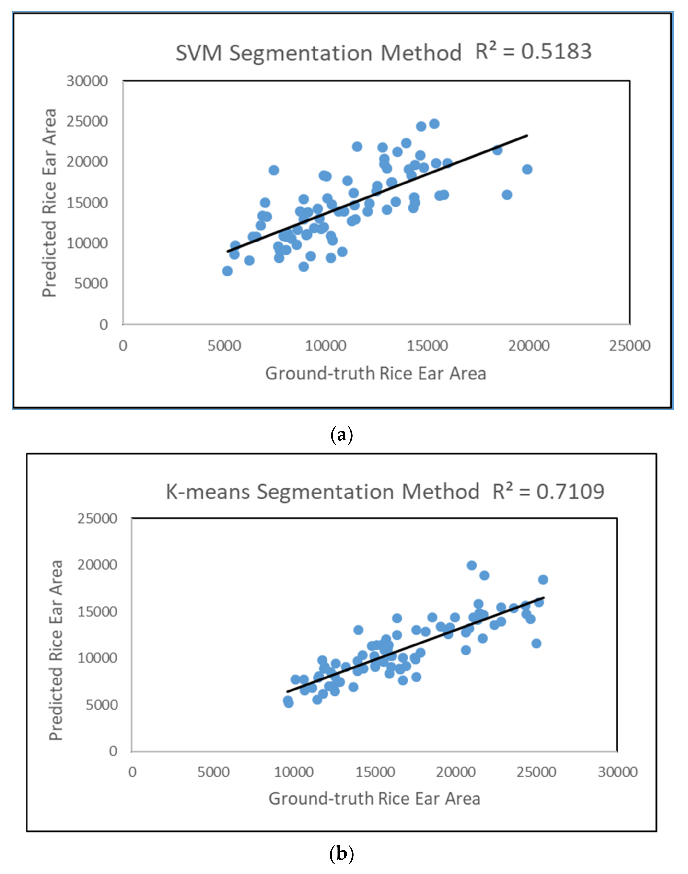 rice gaussian software