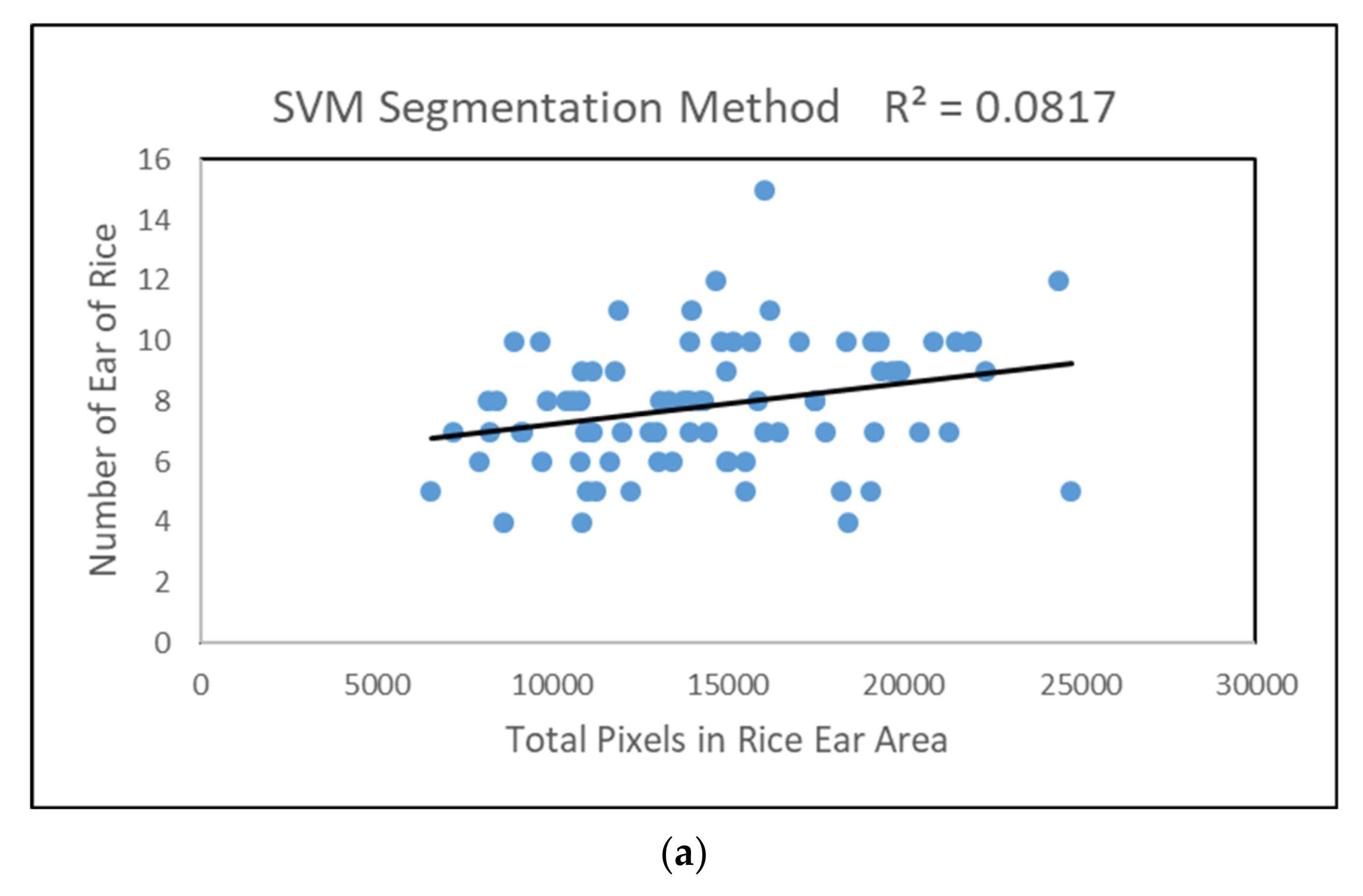 rice gaussian software