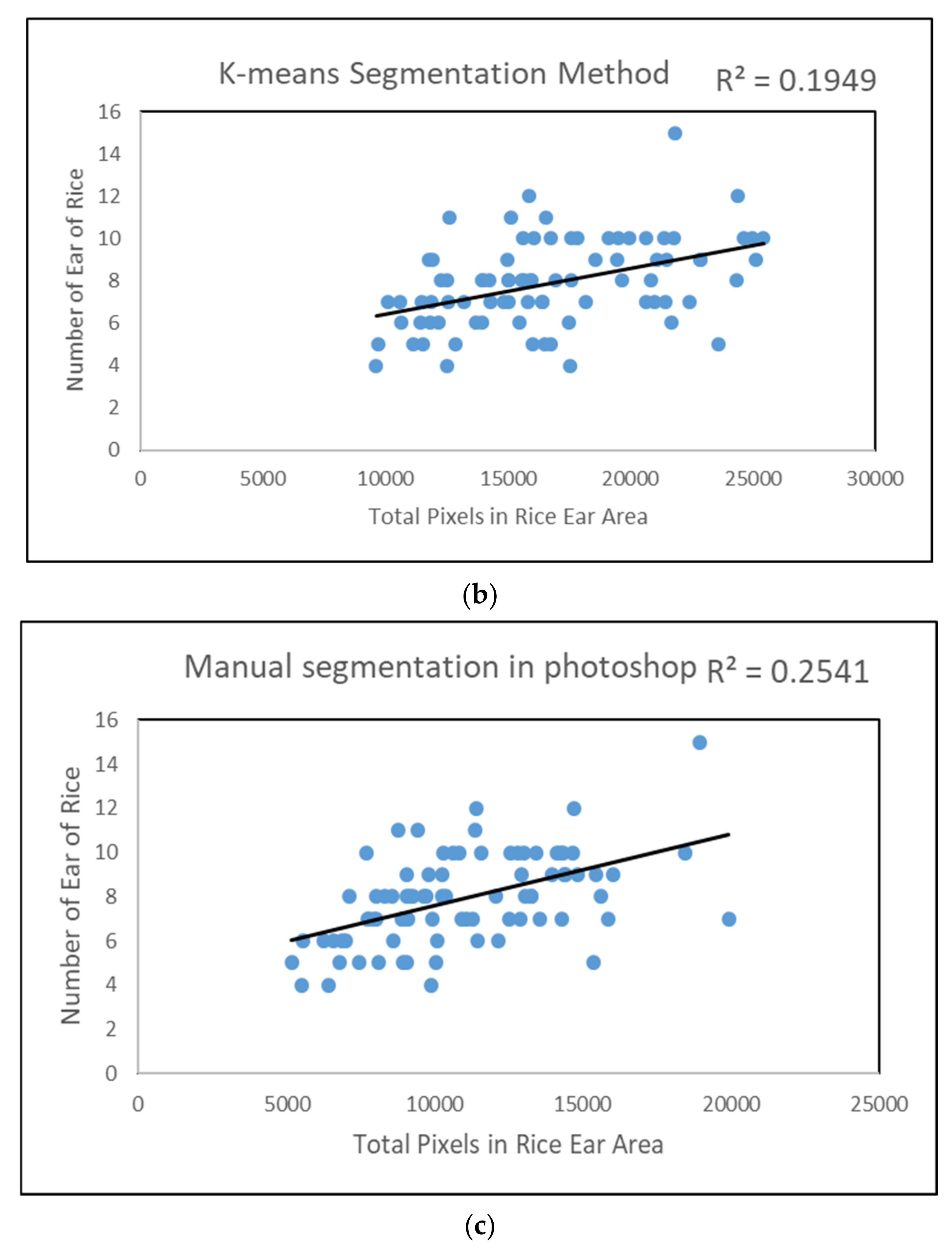 Remotesensing 14 00046 g009b 550