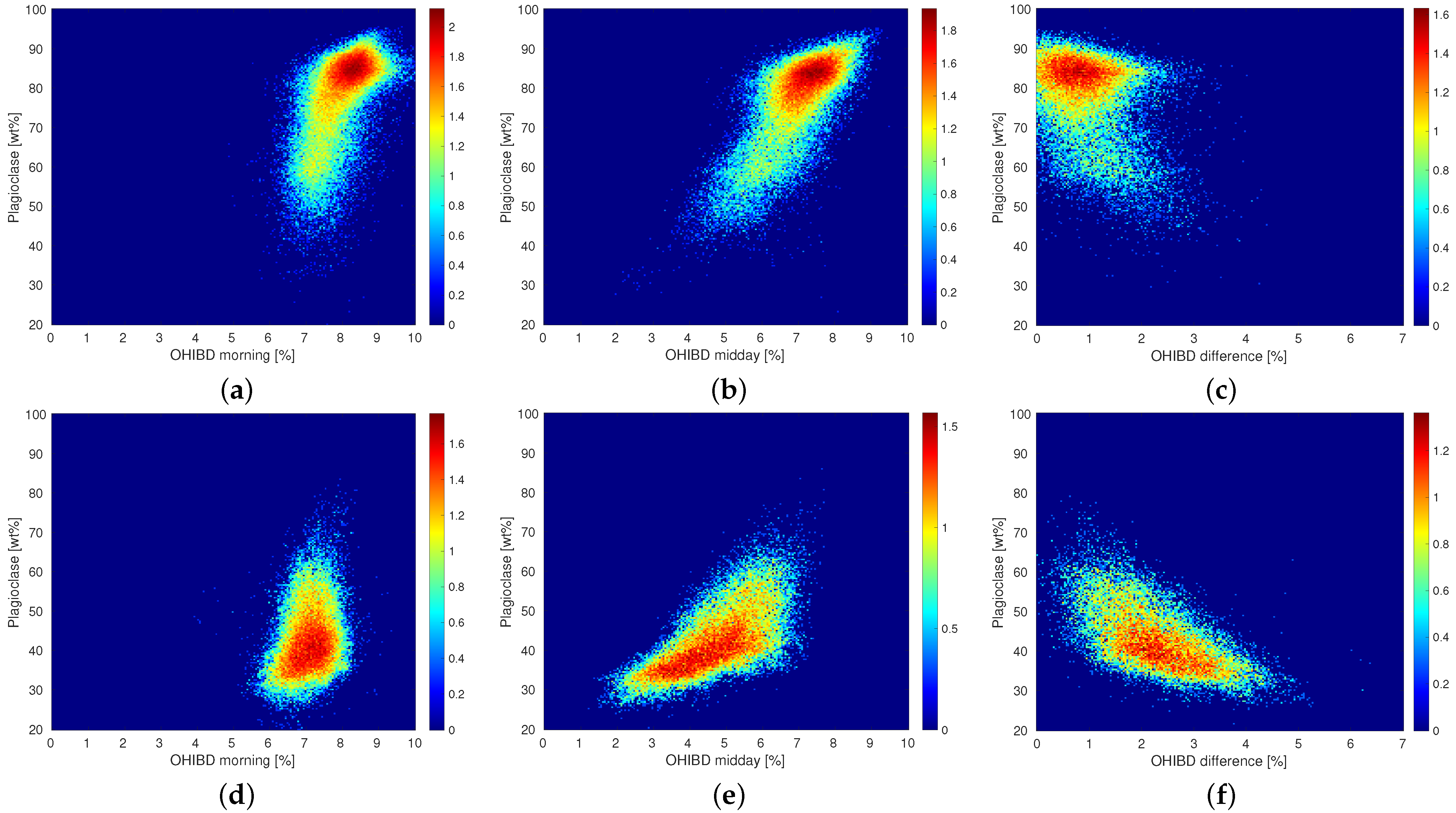 Remotesensing 14 00047 g006