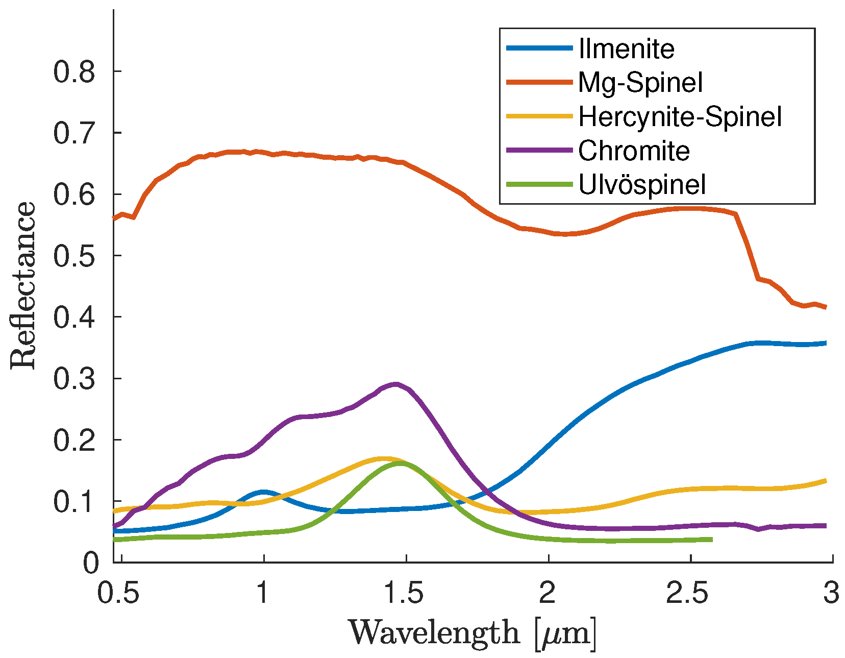 Remotesensing 14 00047 g007