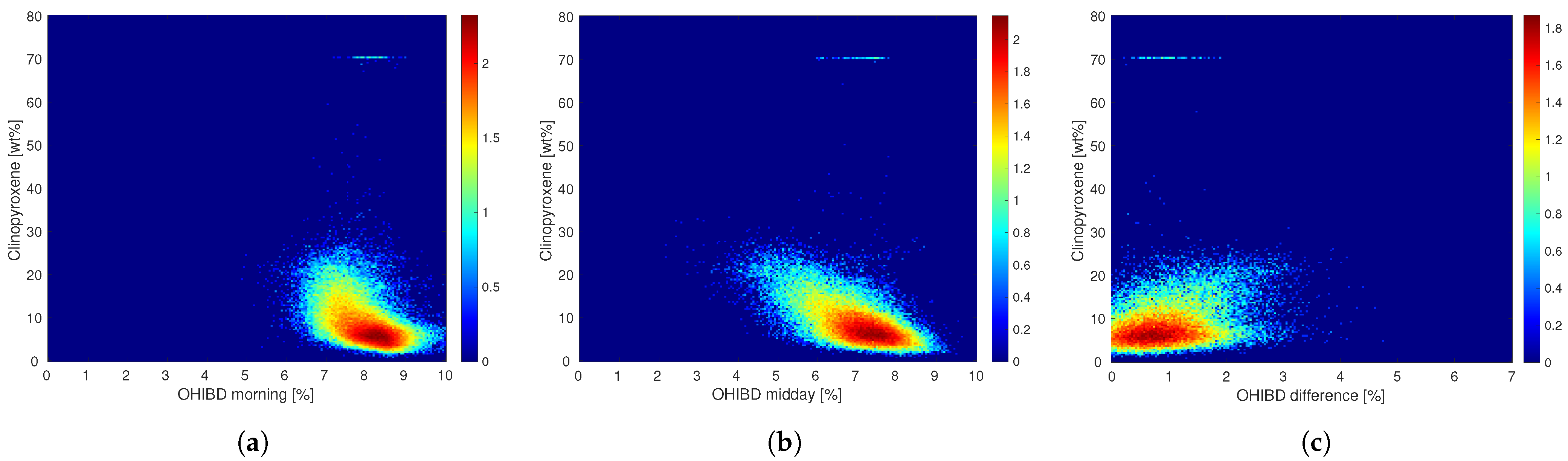 Remotesensing 14 00047 g0a5a