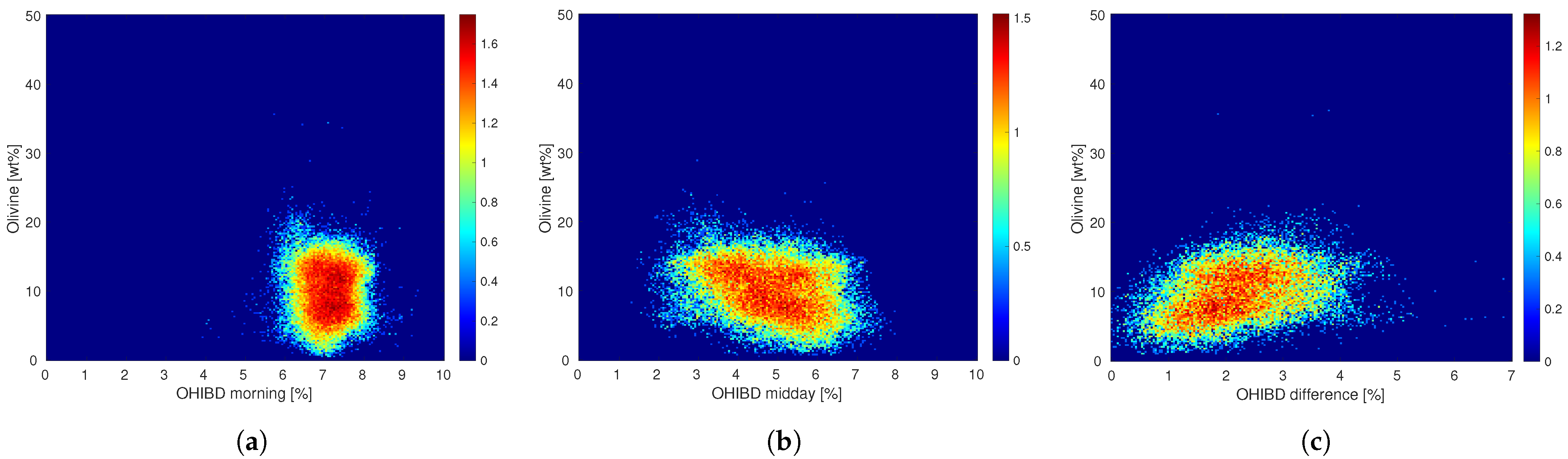 Remotesensing 14 00047 g0a6