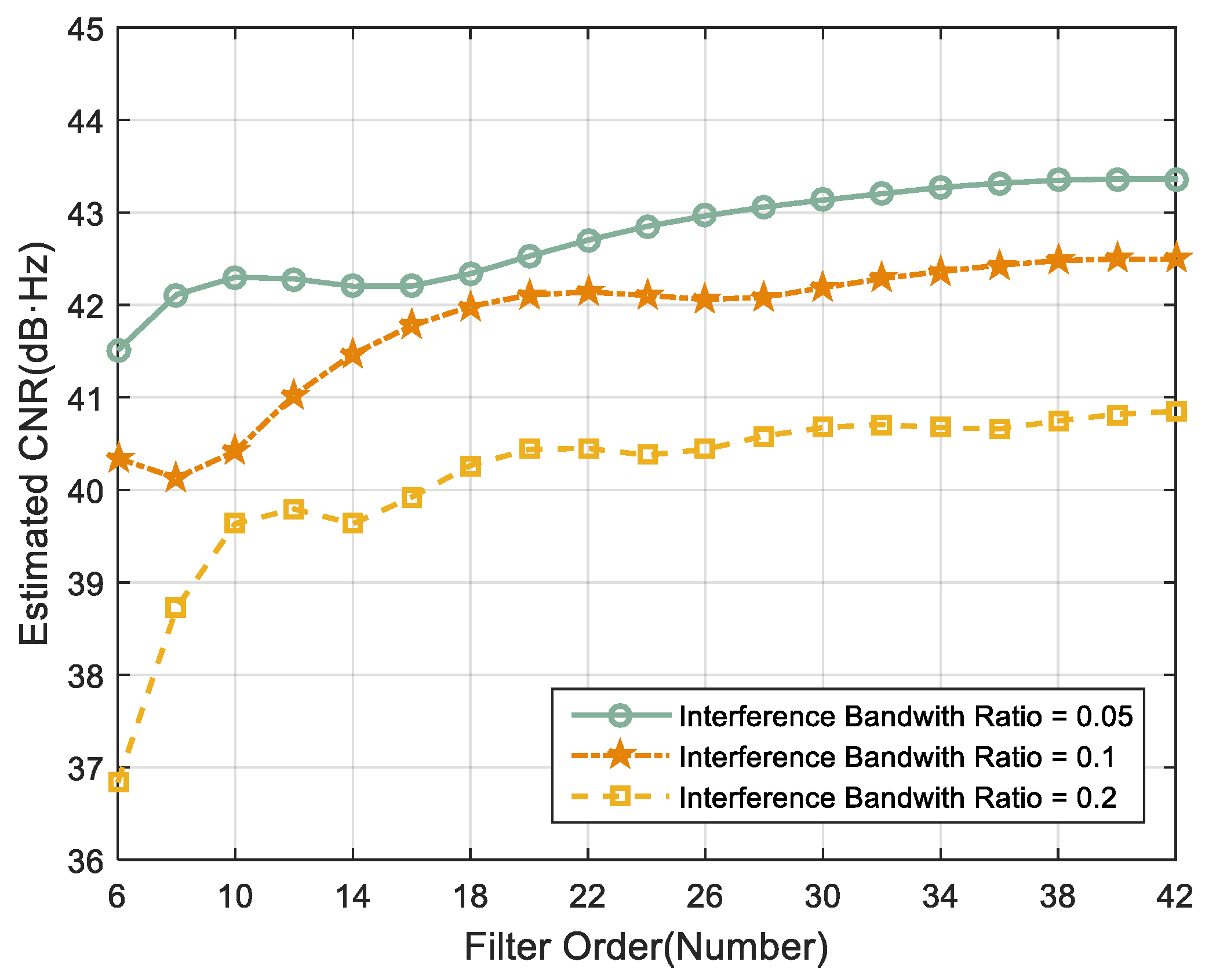 Remotesensing 14 00048 g002 550