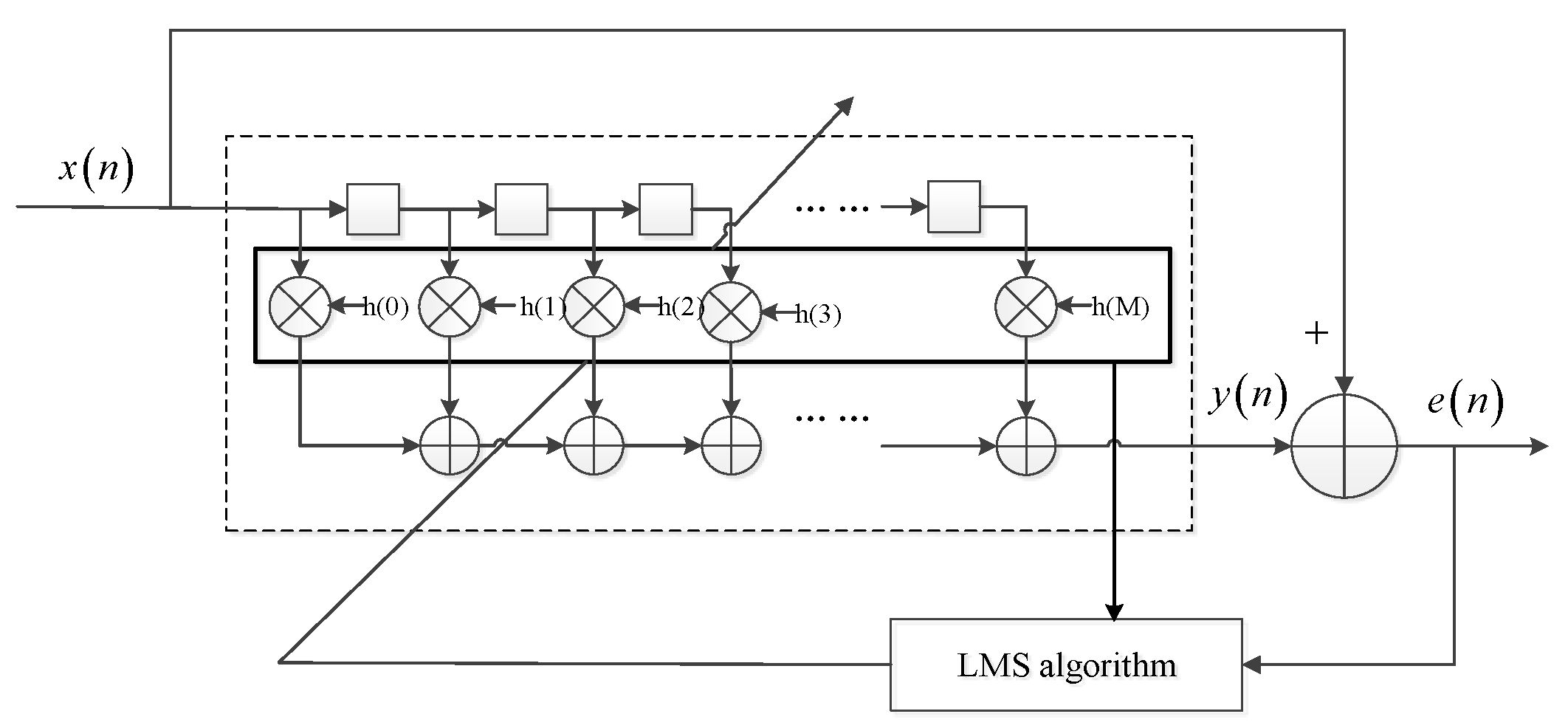 Remotesensing 14 00048 g003 550