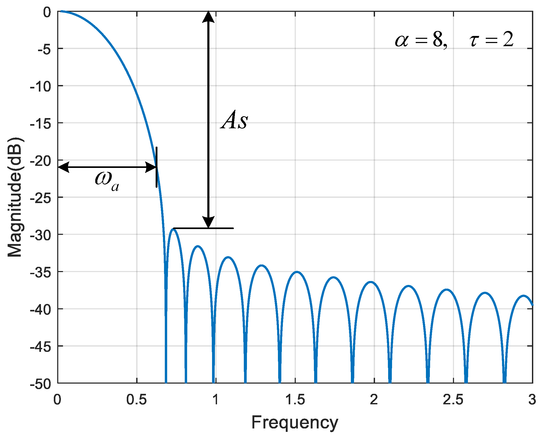 Remotesensing 14 00048 g004 550