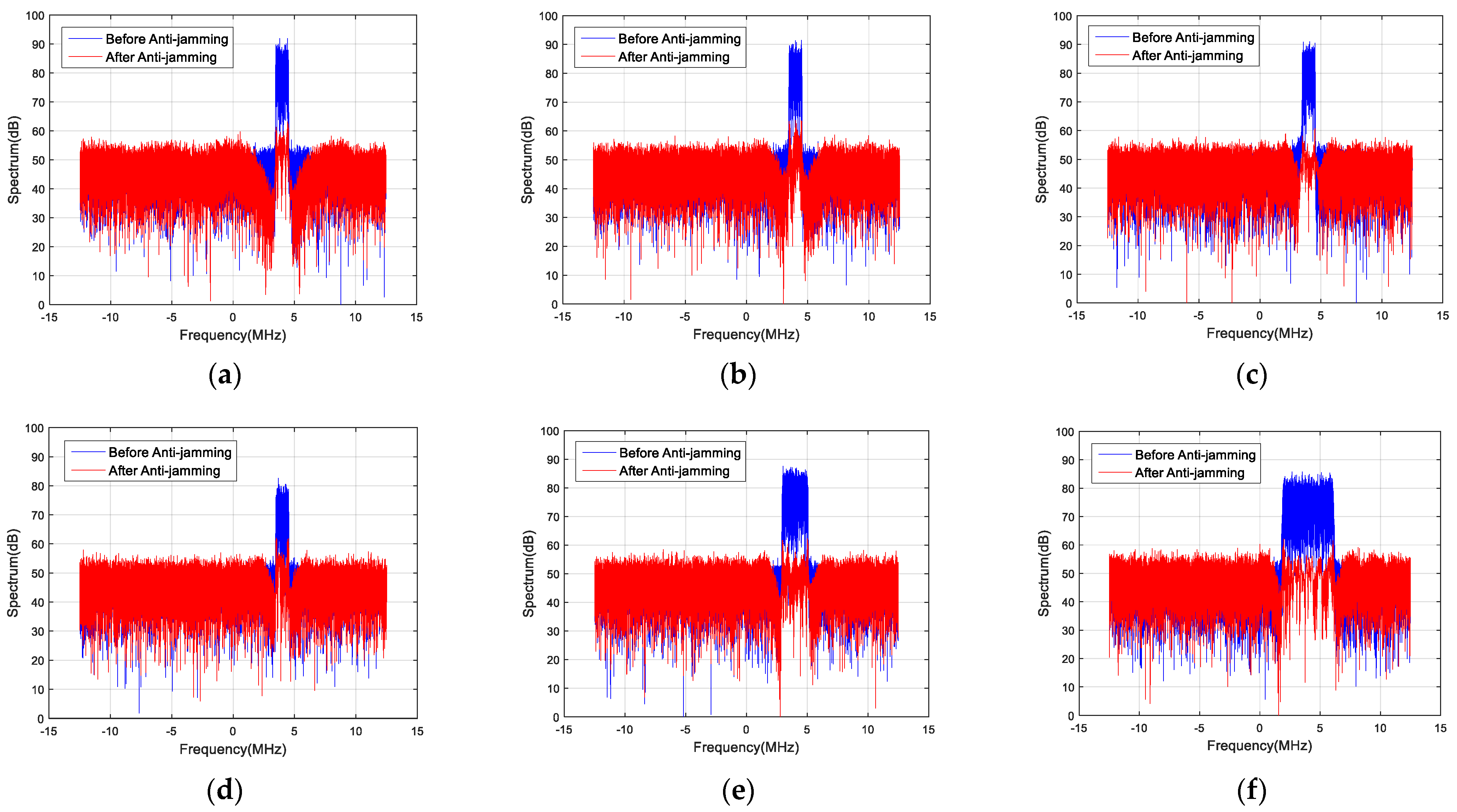 Remotesensing 14 00048 g005 550