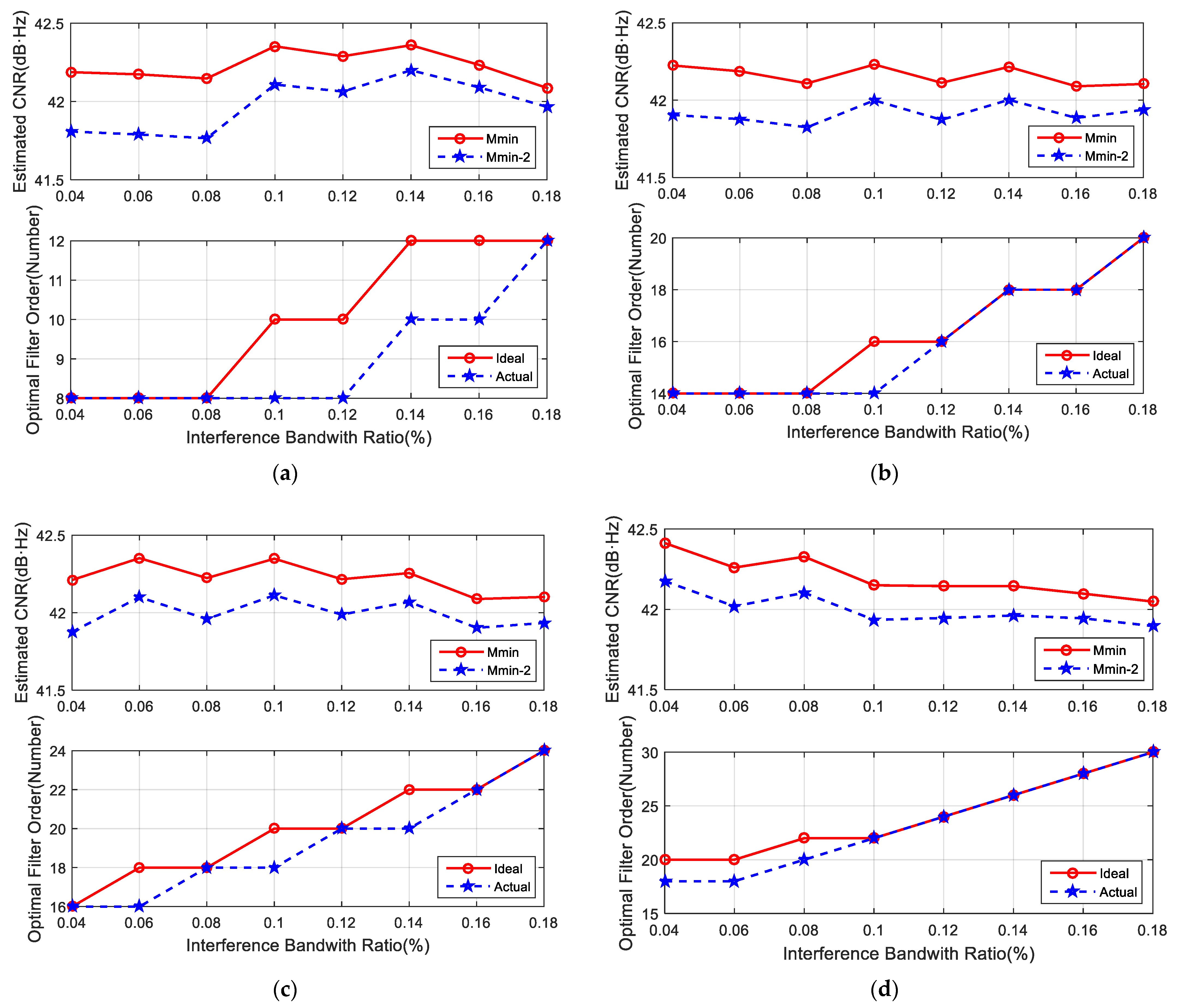 Remotesensing 14 00048 g009 550