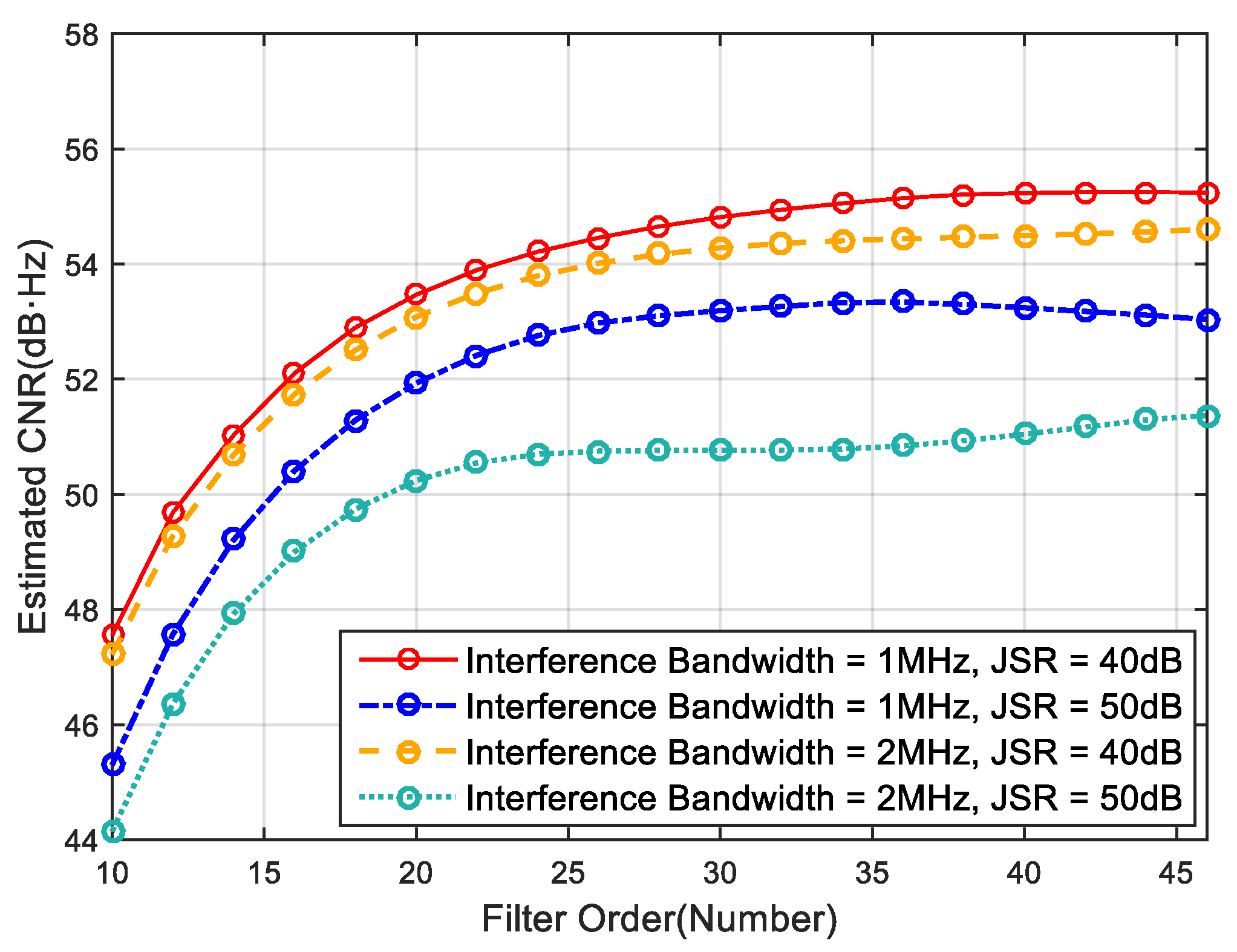 Remotesensing 14 00048 g011 550
