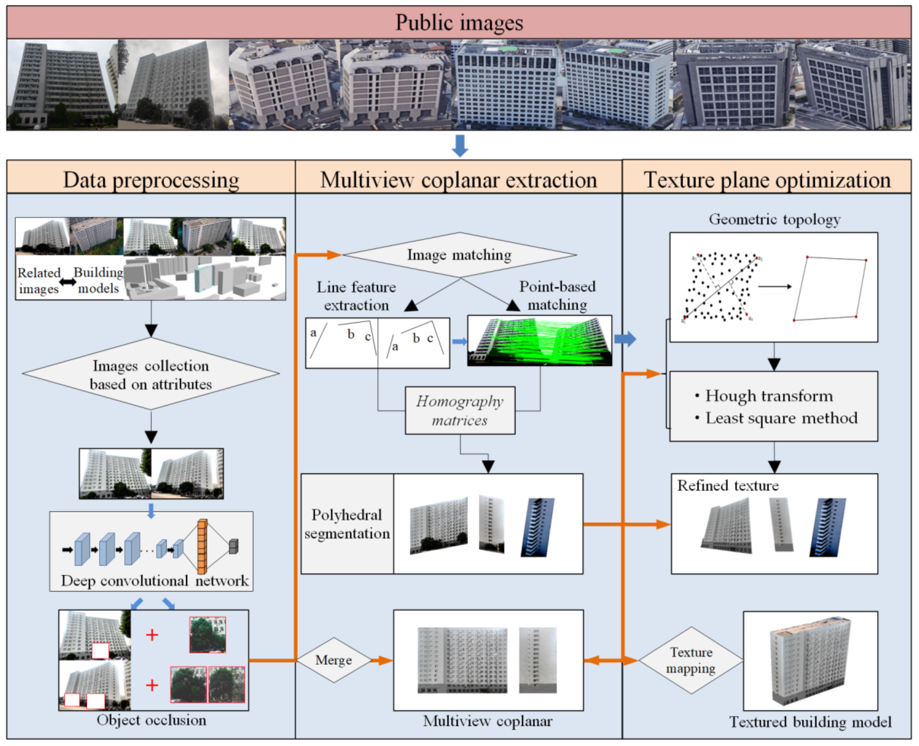 Remotesensing 14 00050 g002